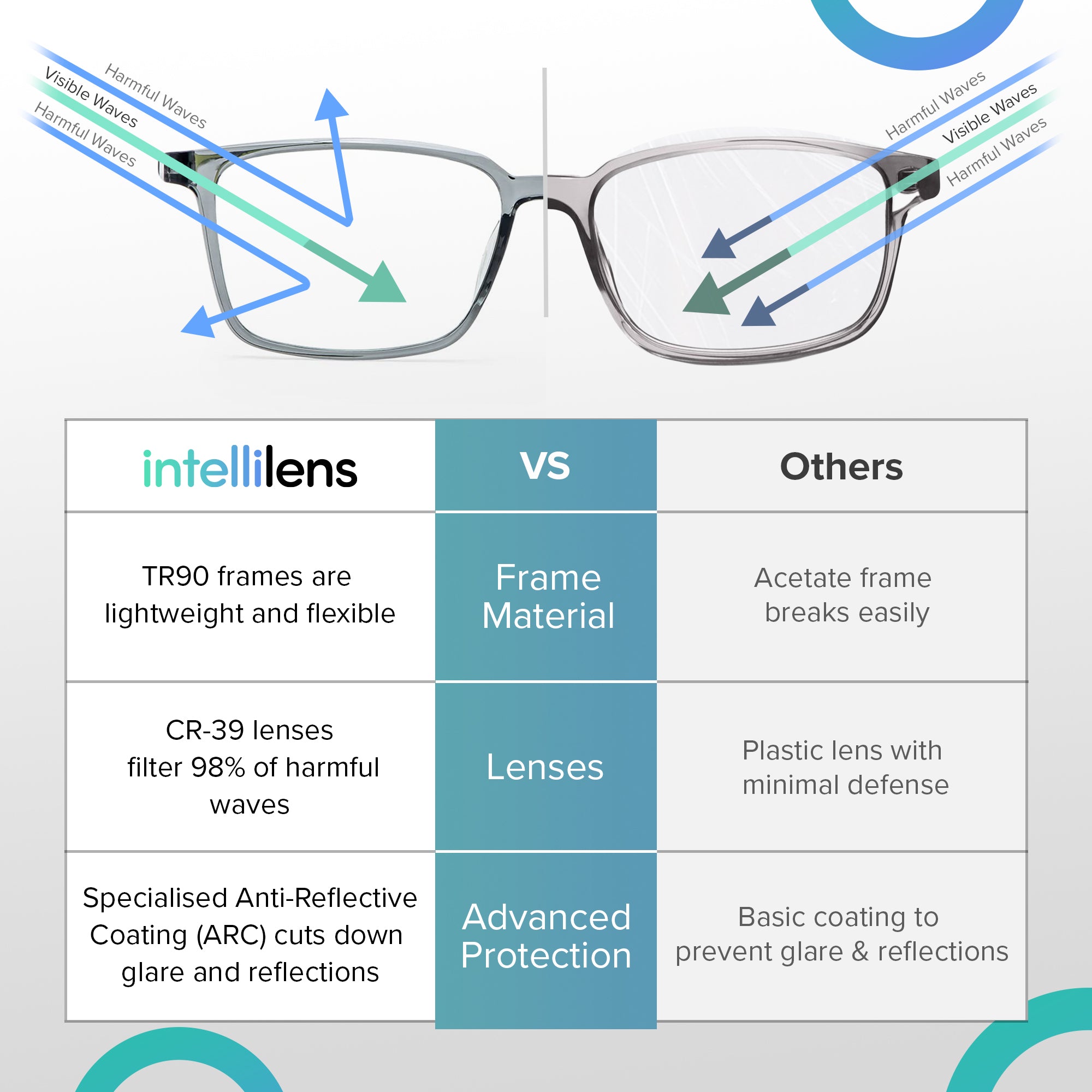 Intellilens men's sunglasses - outdoor adventures