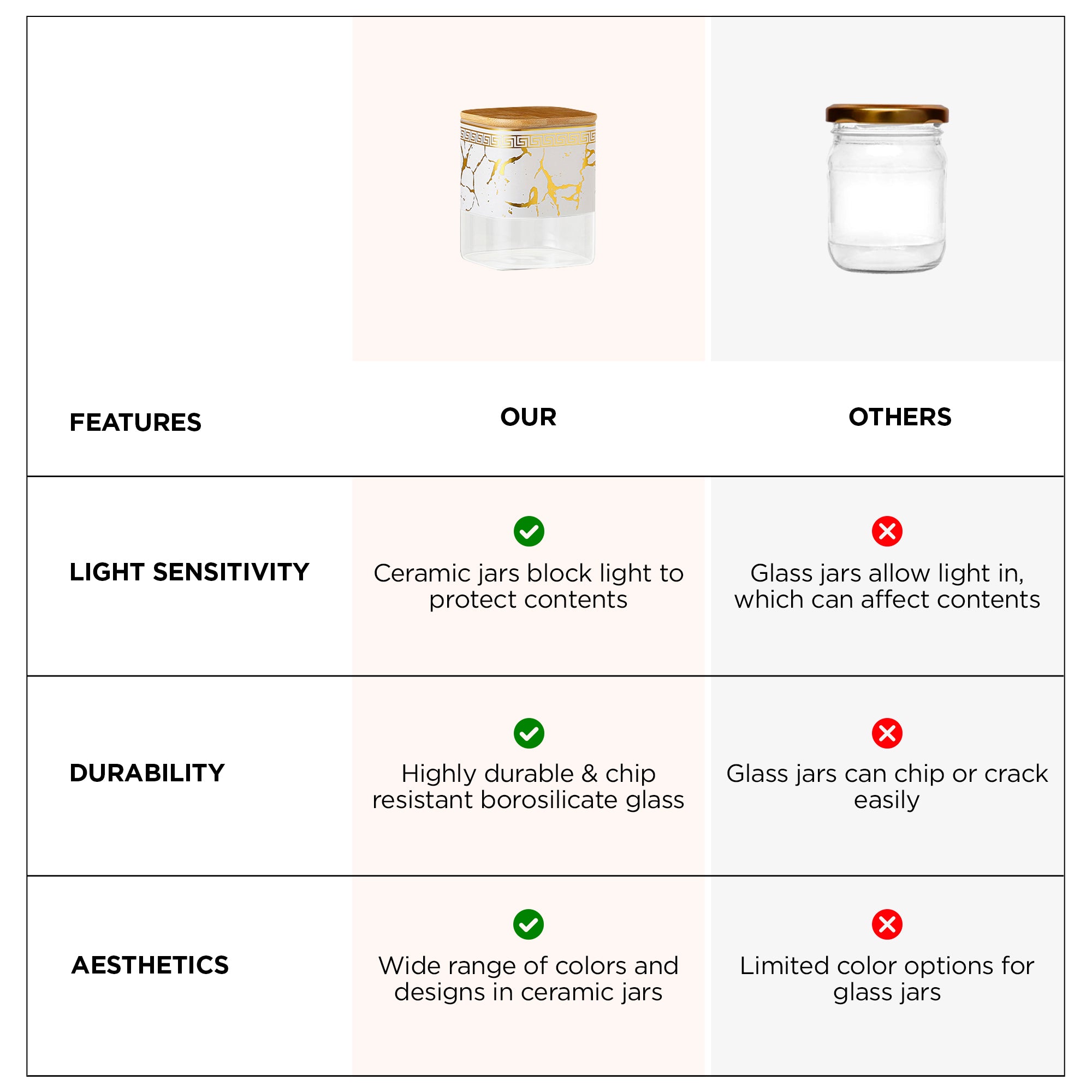 The Better Home UMAI Kitchen Jars - Ideal for storing snacks