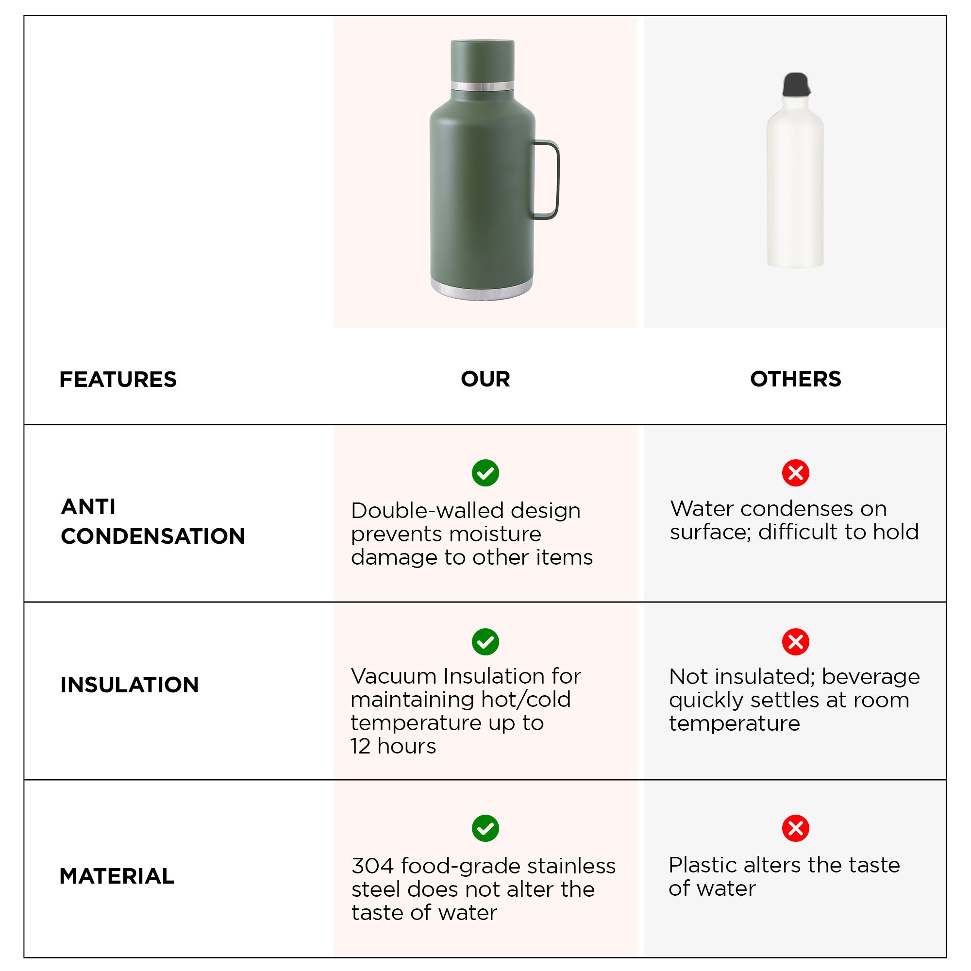 UMAI vacuum flask - ideal for office hydration