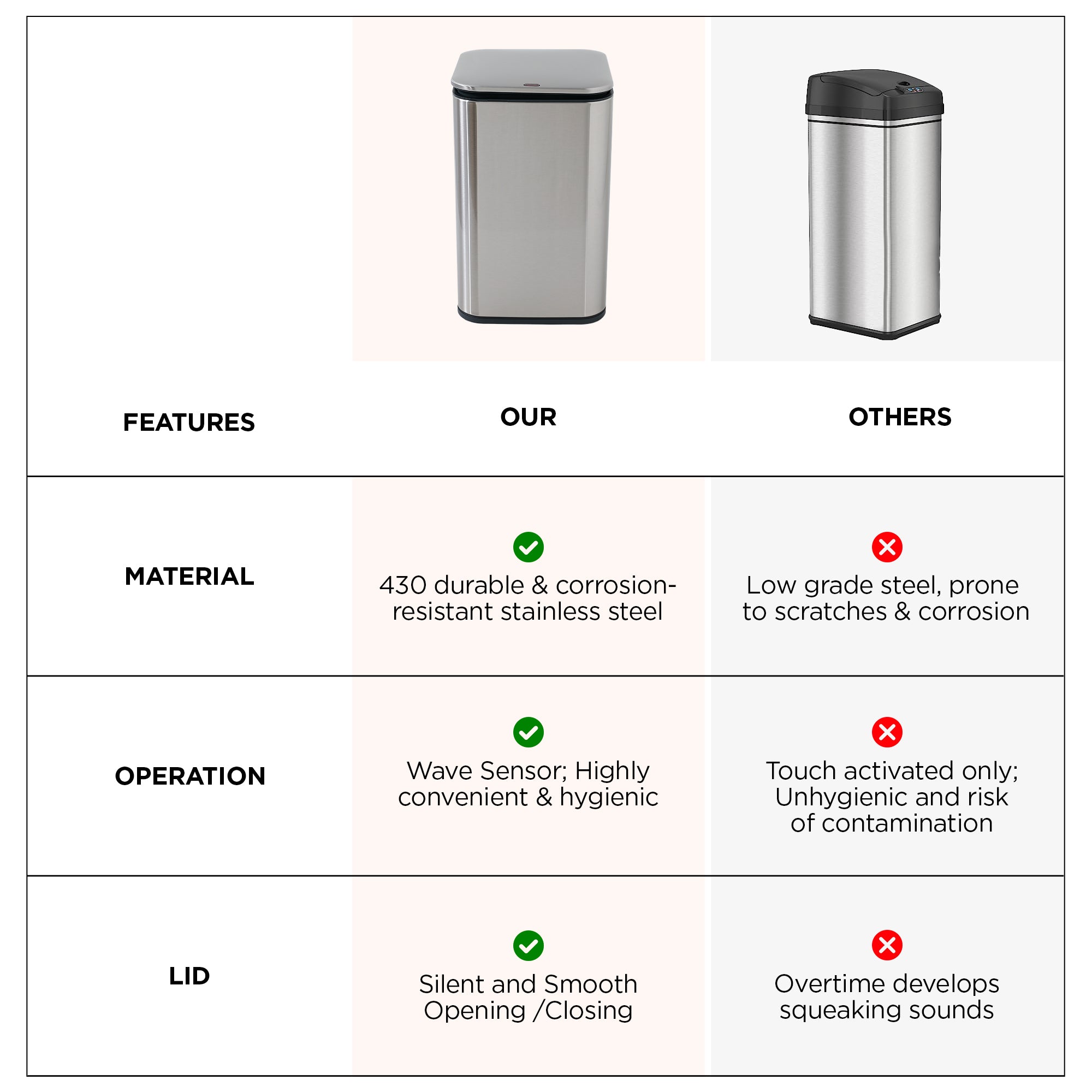 UMAI silver dustbin - bathroom hygiene solution