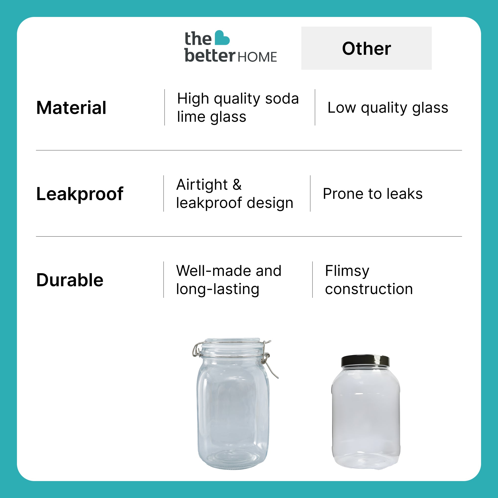 The Better Home Glass Kitchen Storage Jar - Stylish kitchen decor