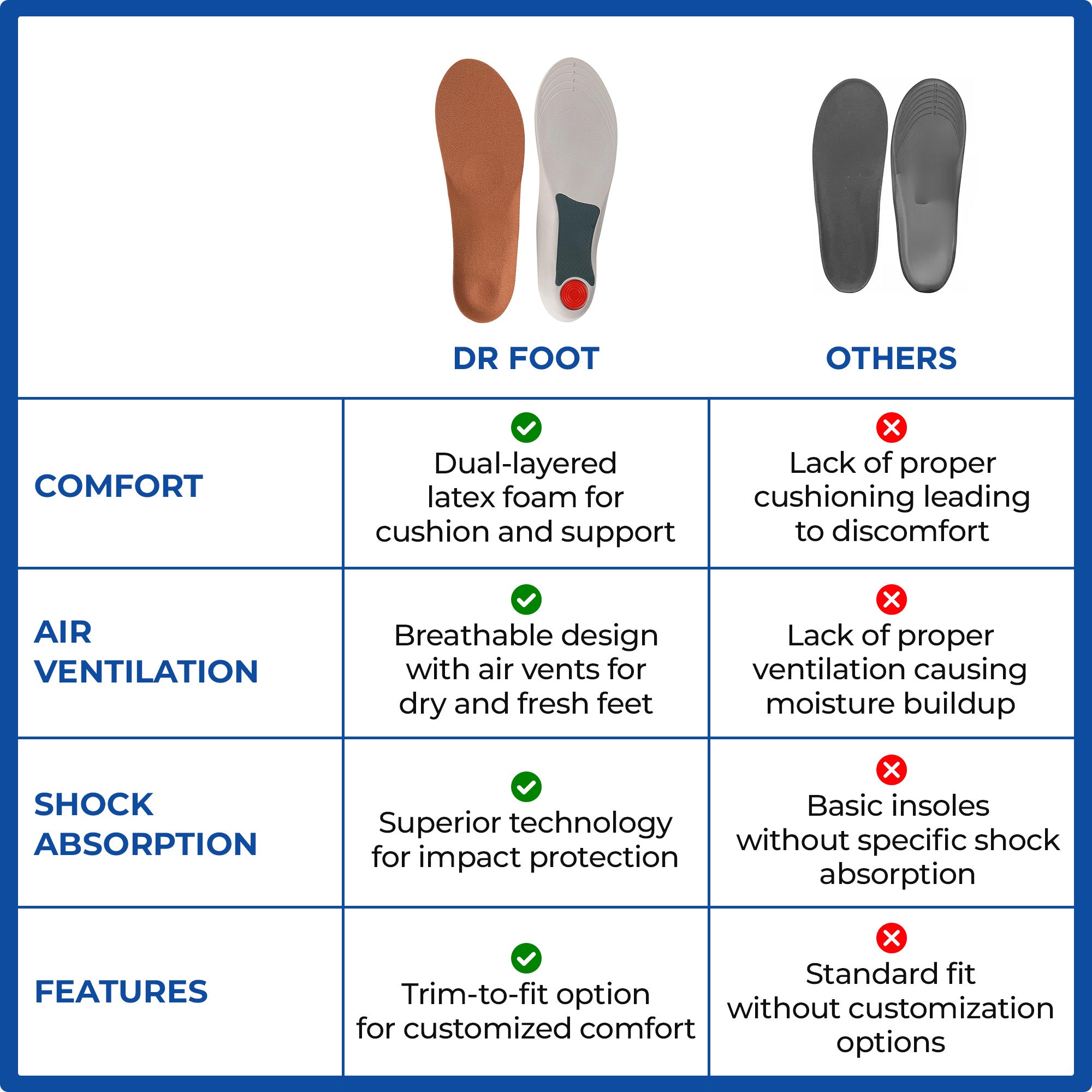 Dr Foot gel insoles - Comfort for daily wear