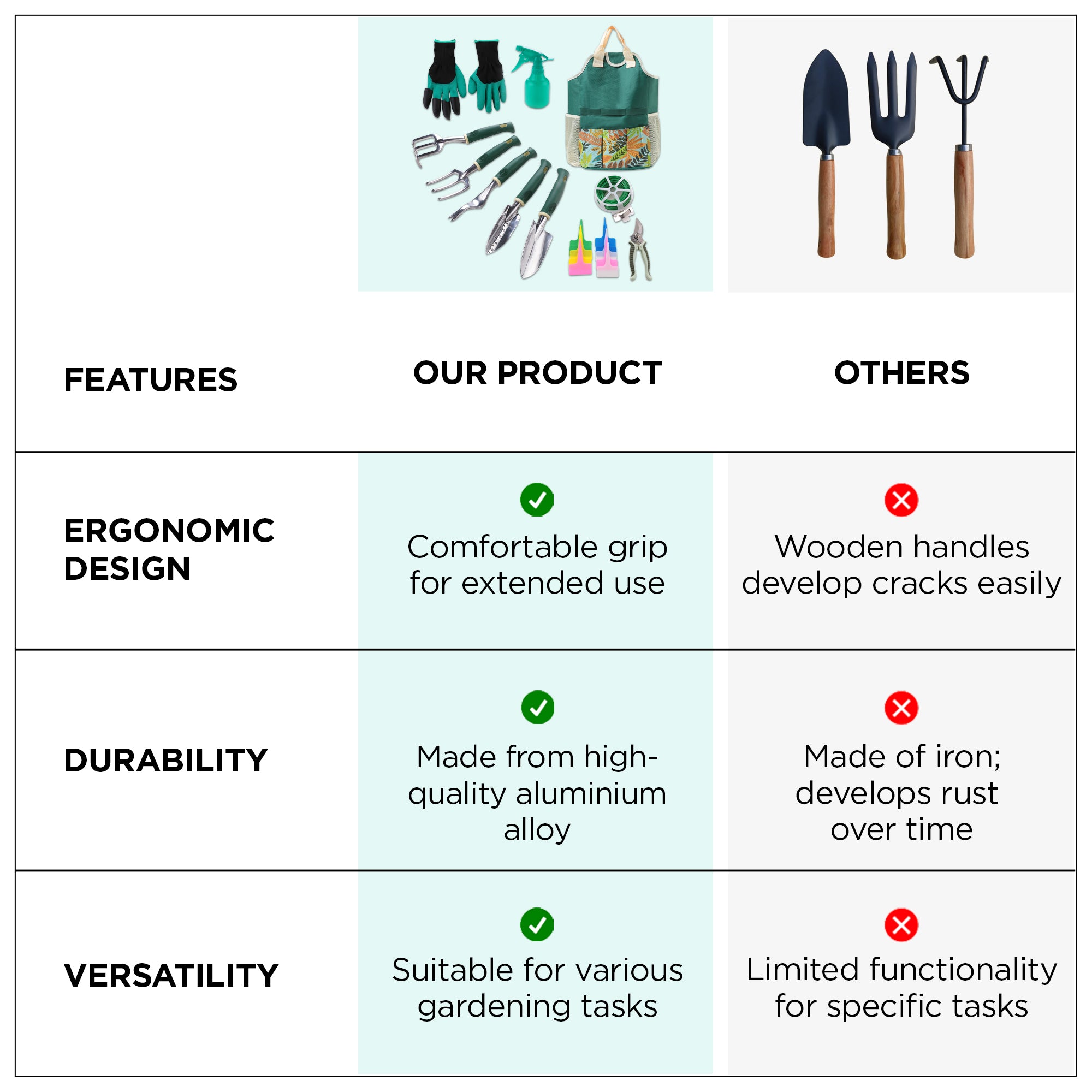 UMAI aluminum alloy shovel - great for planting flowers