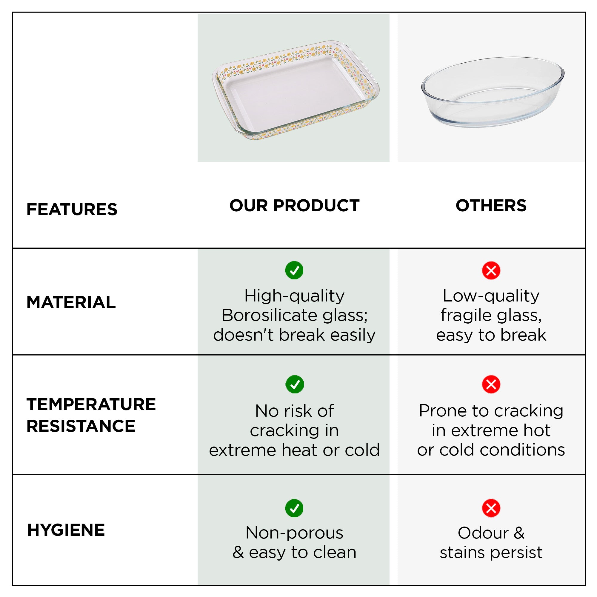 UMAI borosilicate glass dish - baking cookies