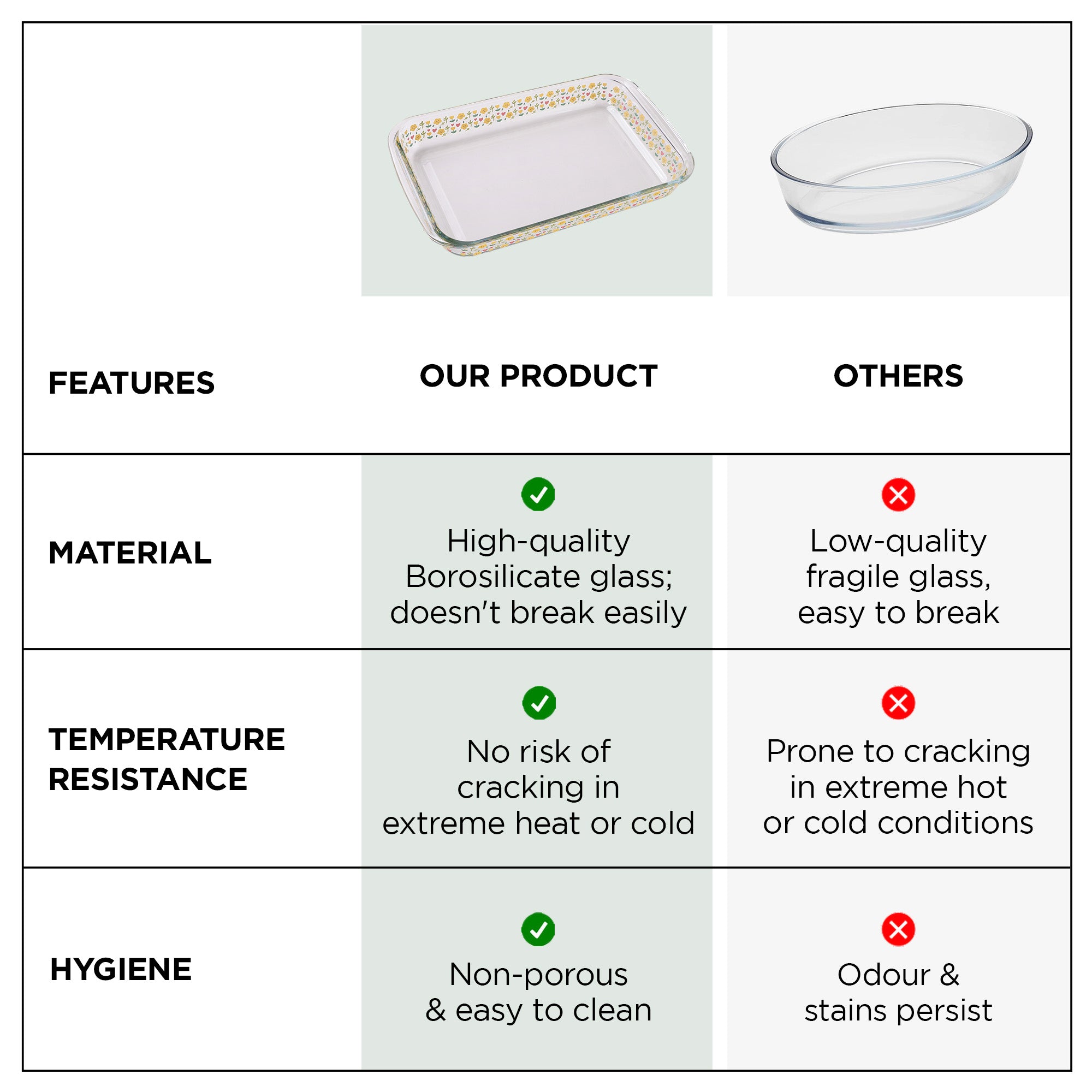 UMAI 1600ml Borosilicate Glass Baking Tray - baking a cake