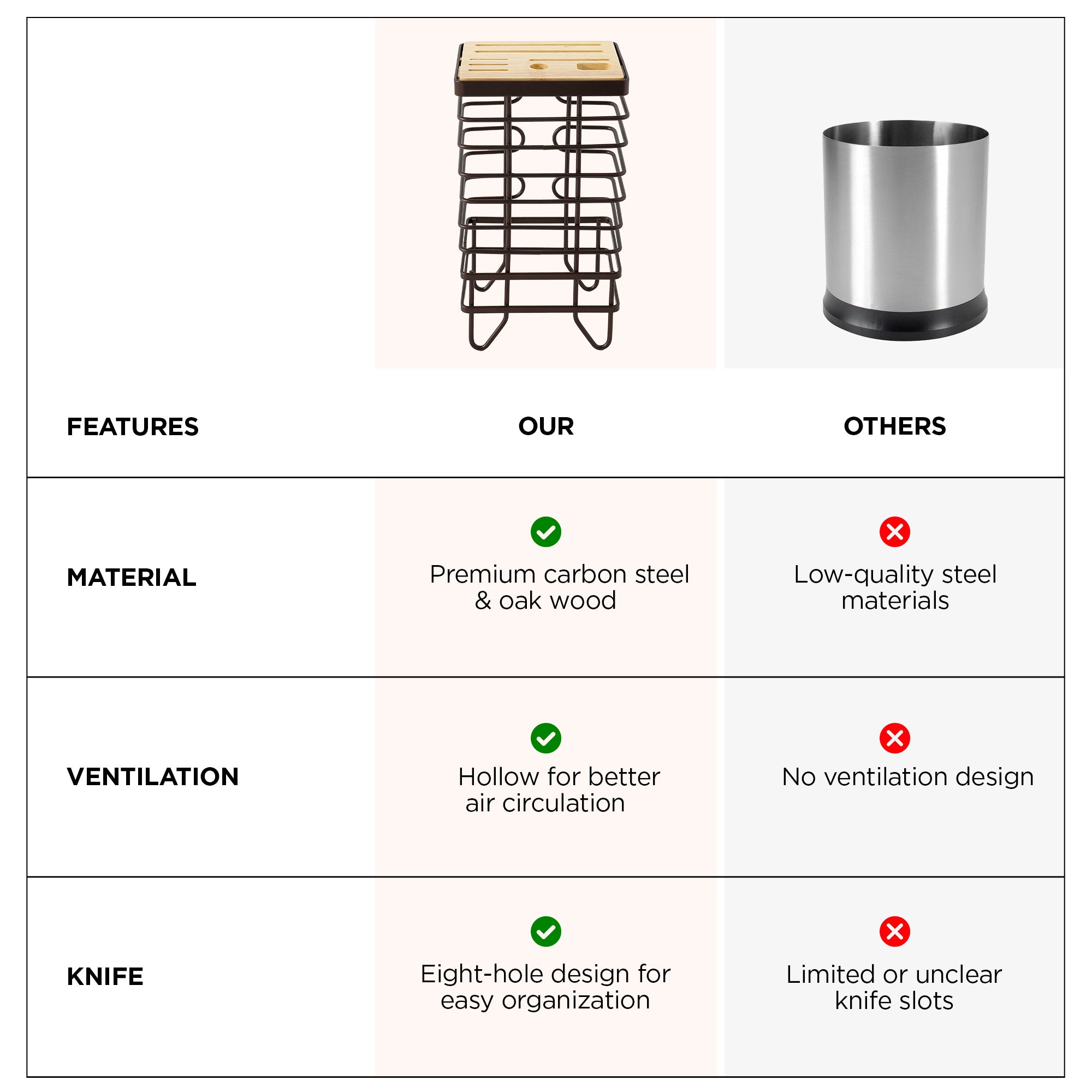 UMAI knife holder - easy access for home chefs