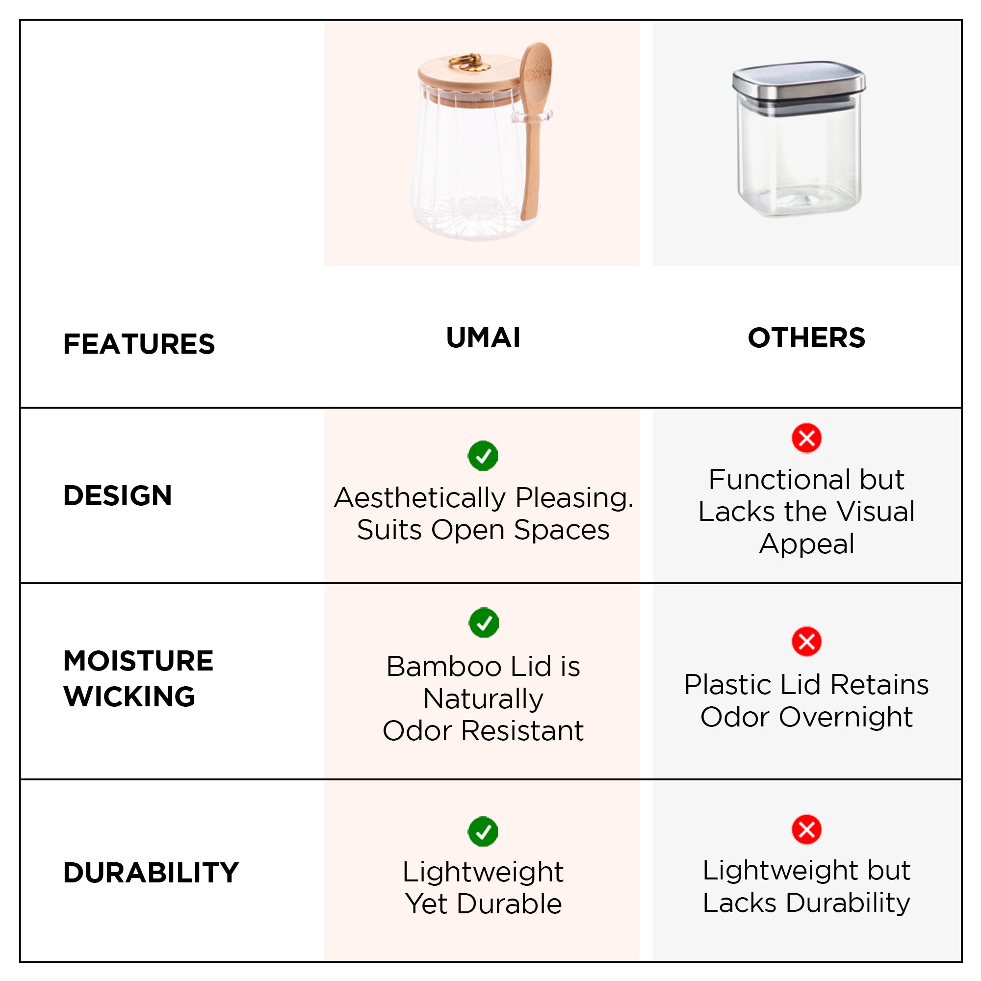 The Better Home UMAI Jar with Bamboo Lid - Organizing Dry Foods