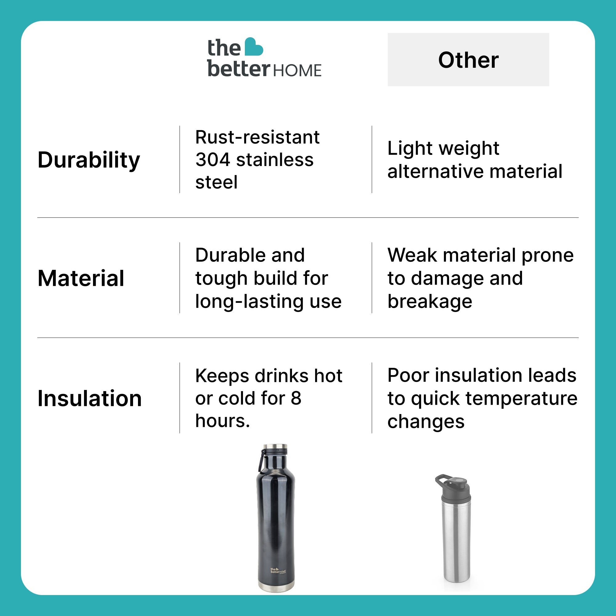 The Better Home Insulated Water Bottle - Office hydration