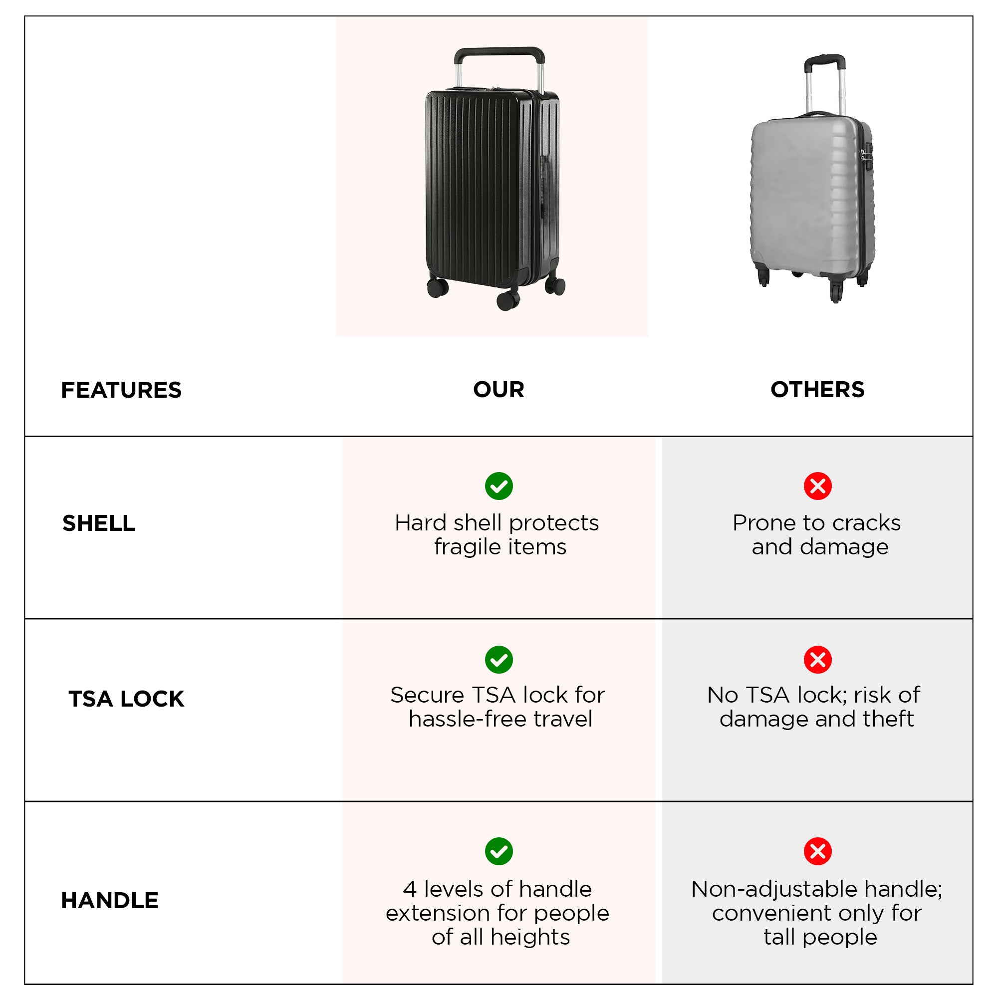UMAI 20 inch luggage bag - travel luggage for flights