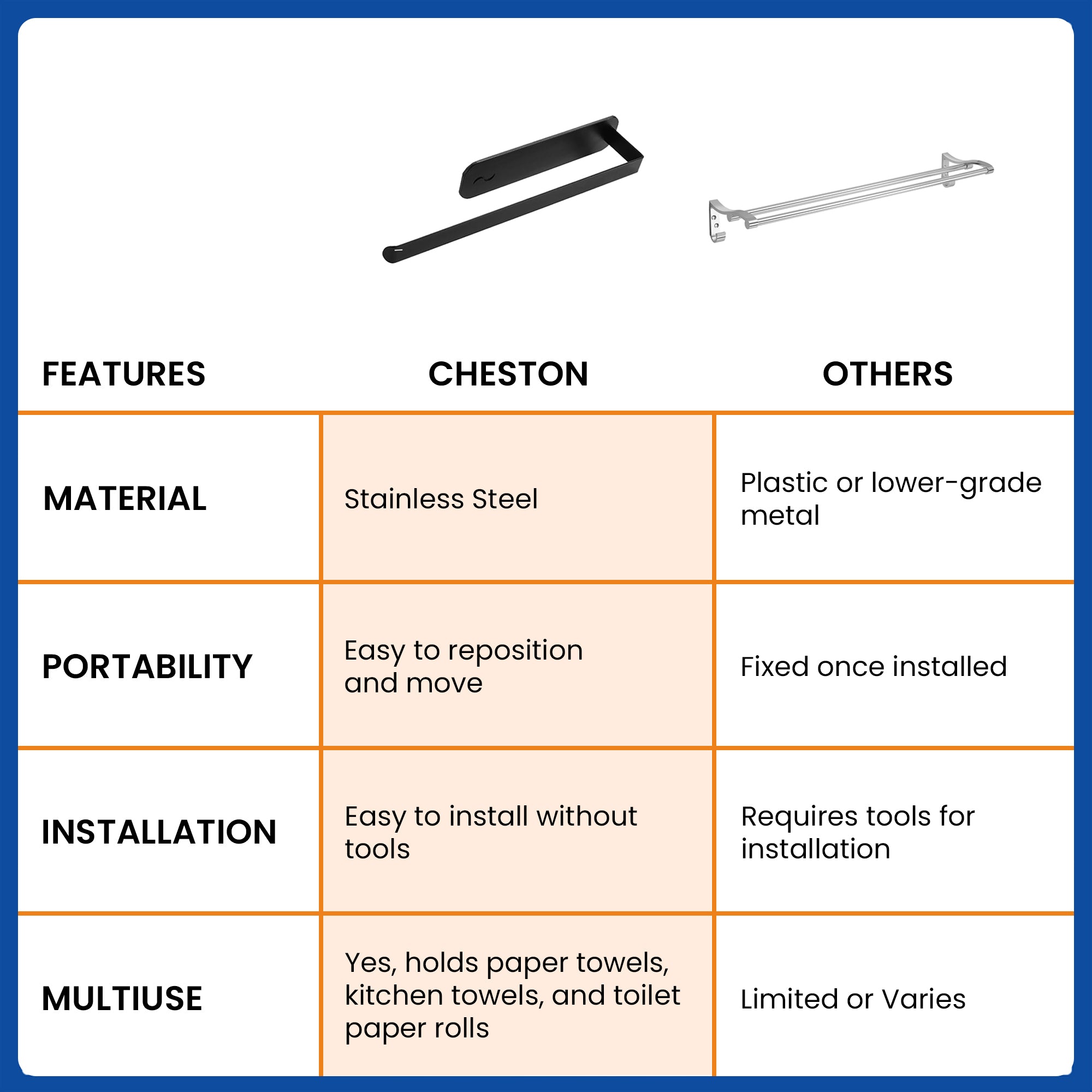 Cheston Magnetic Towel Holder - RV Storage