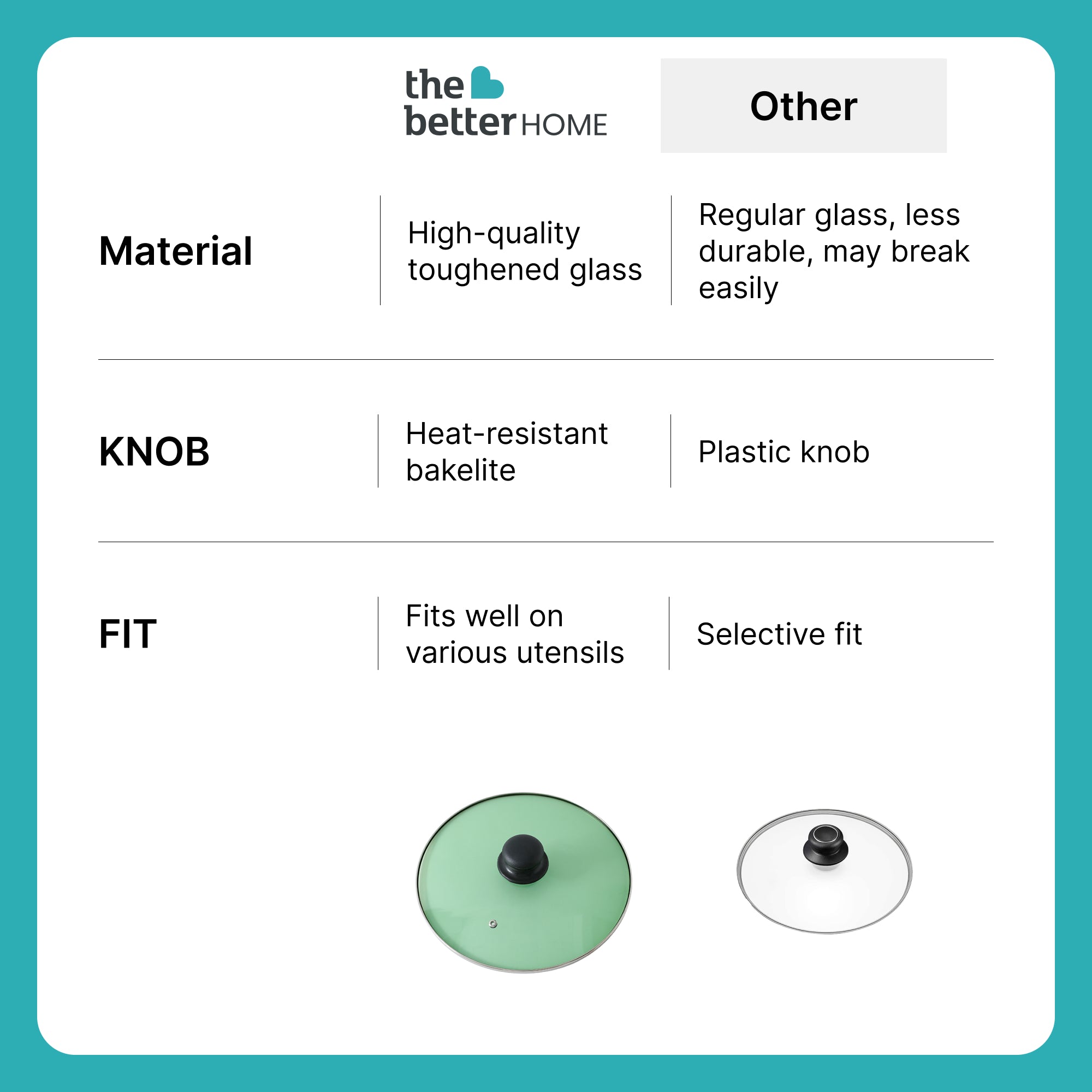 The Better Home Toughened Glass Lid - Cooking Preparation