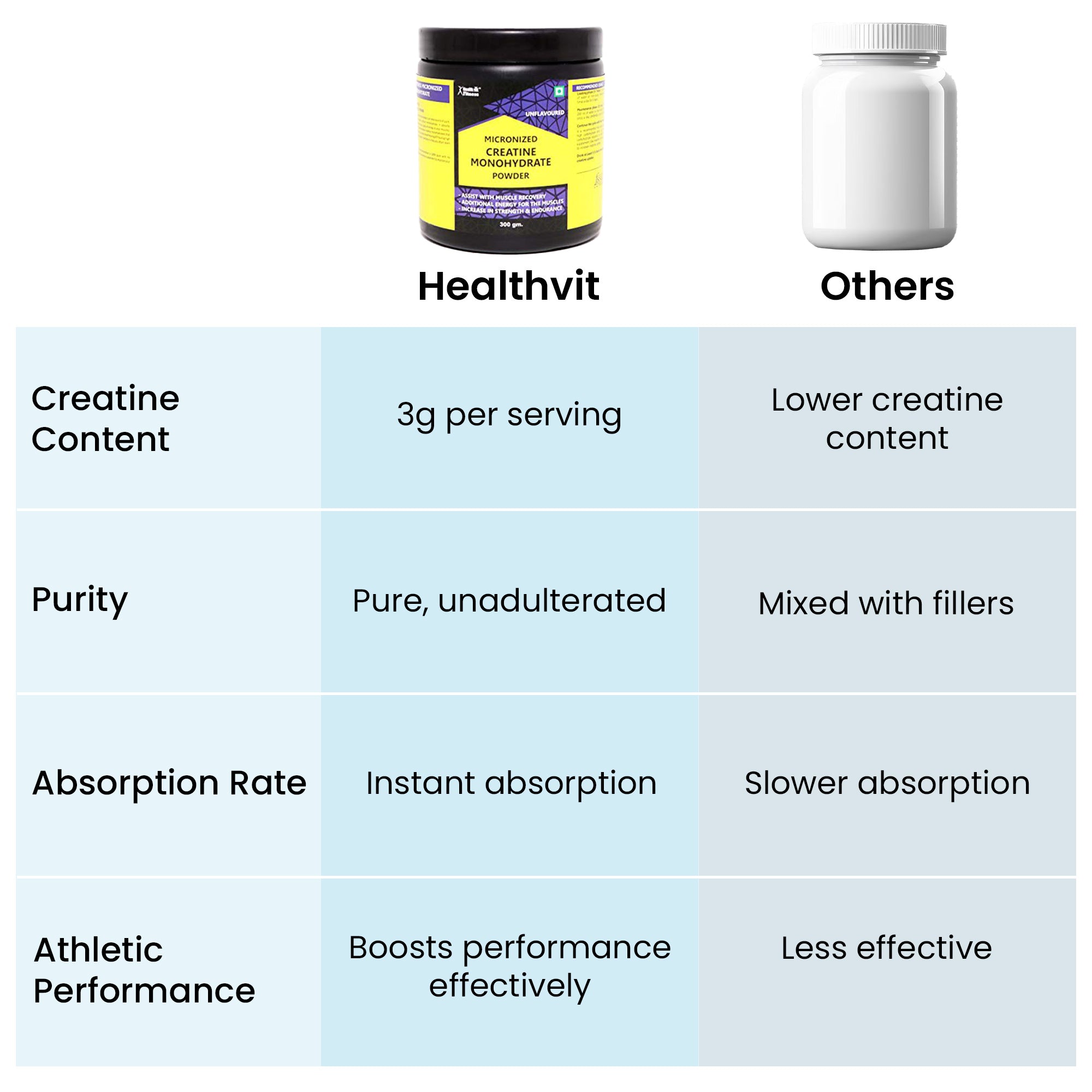 Healthvit Creatine Monohydrate - Post-workout booster