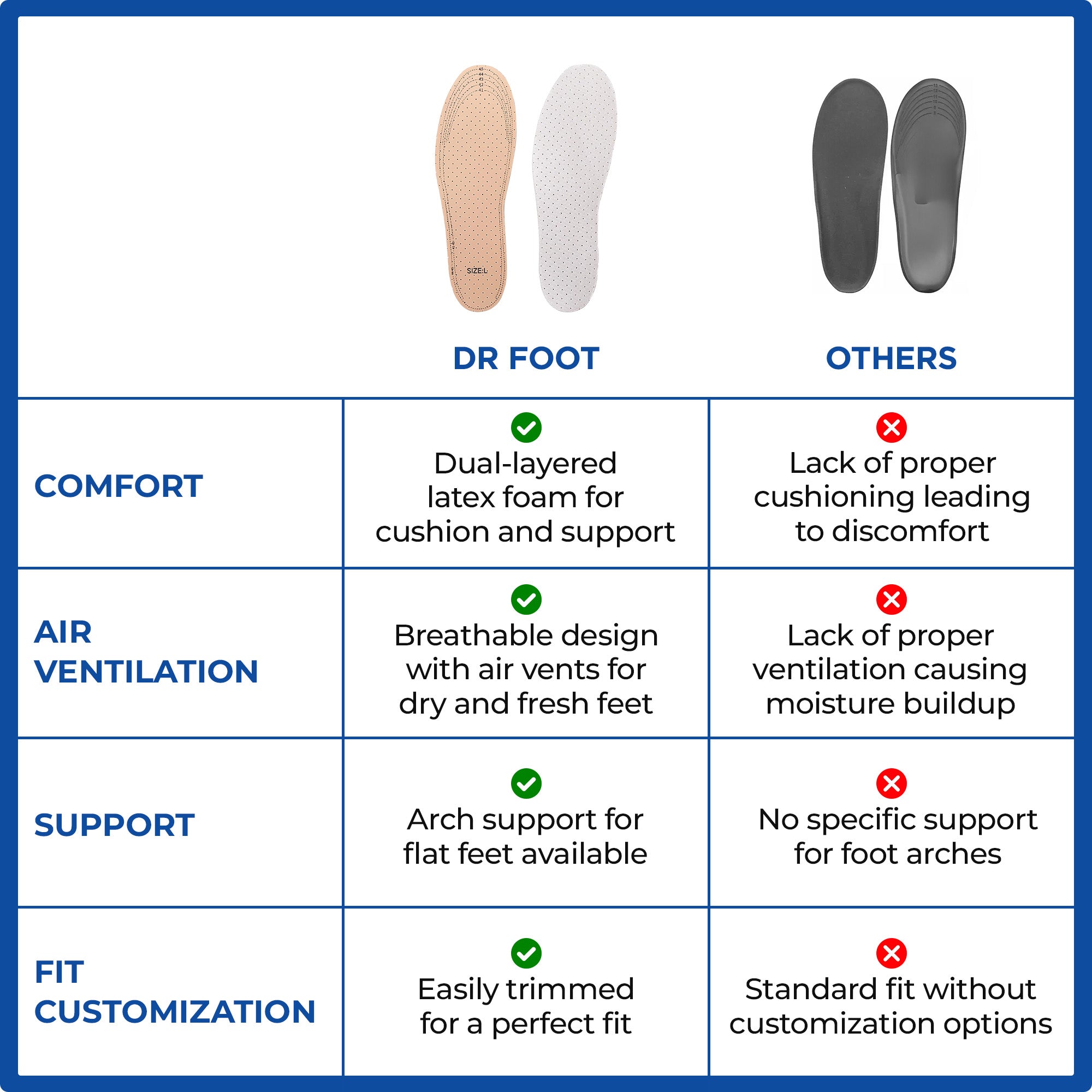 Dr Foot height increase insoles - ideal for hiking
