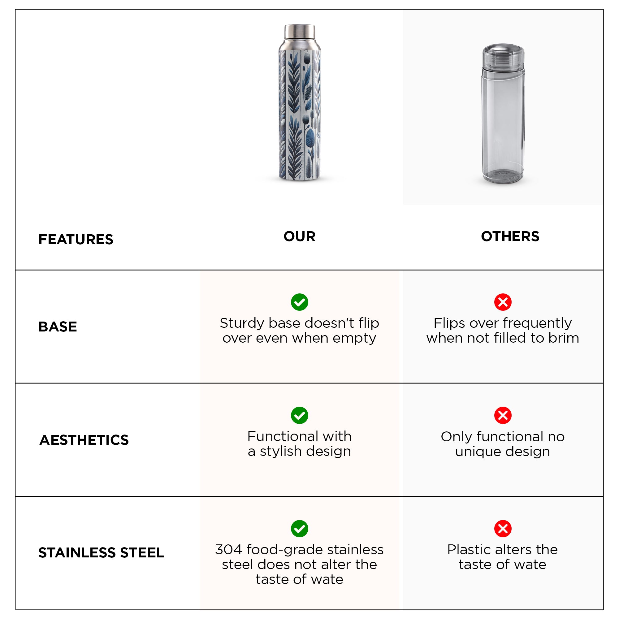 UMAI water bottle - School use