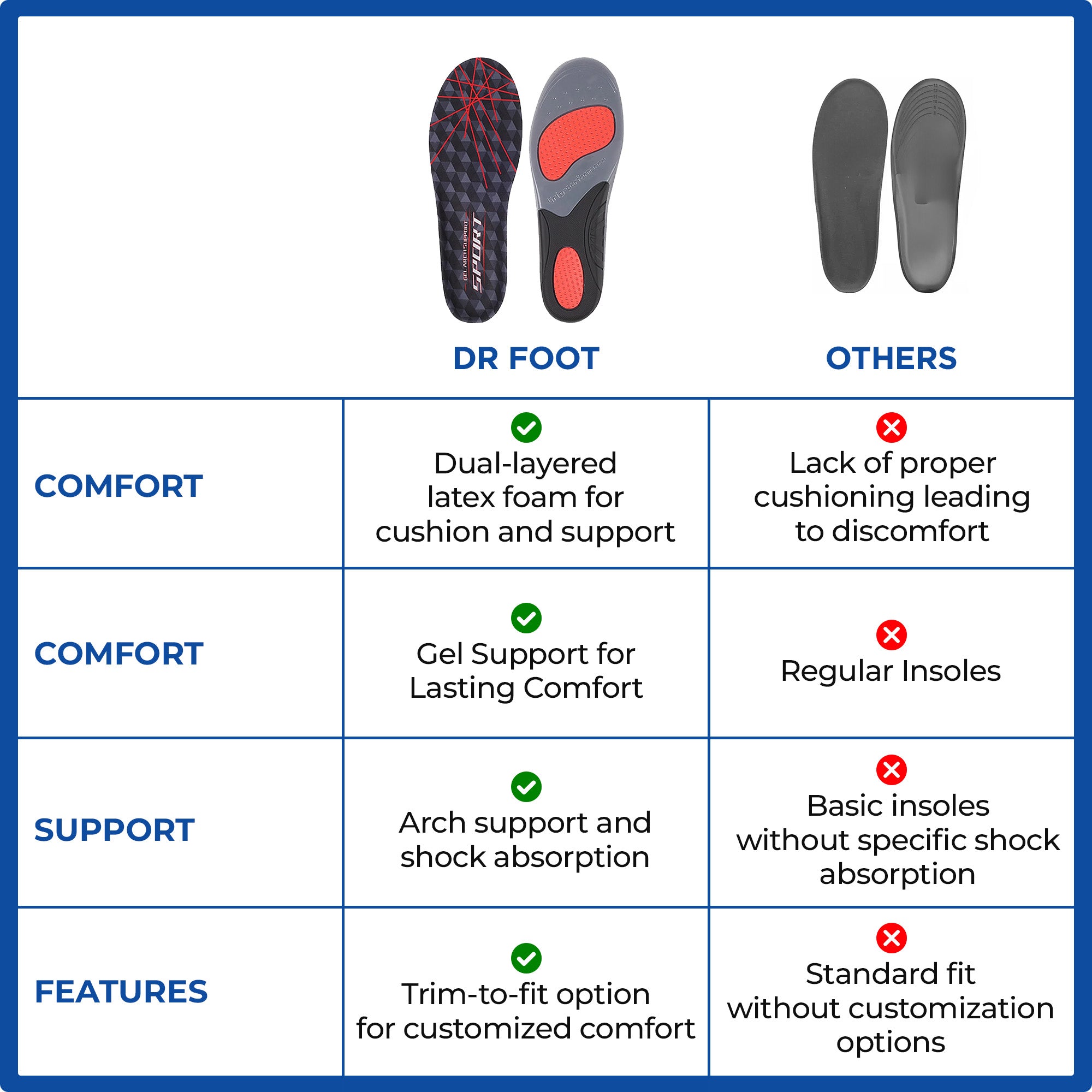 Dr Foot foot support insoles - ideal for gym activities