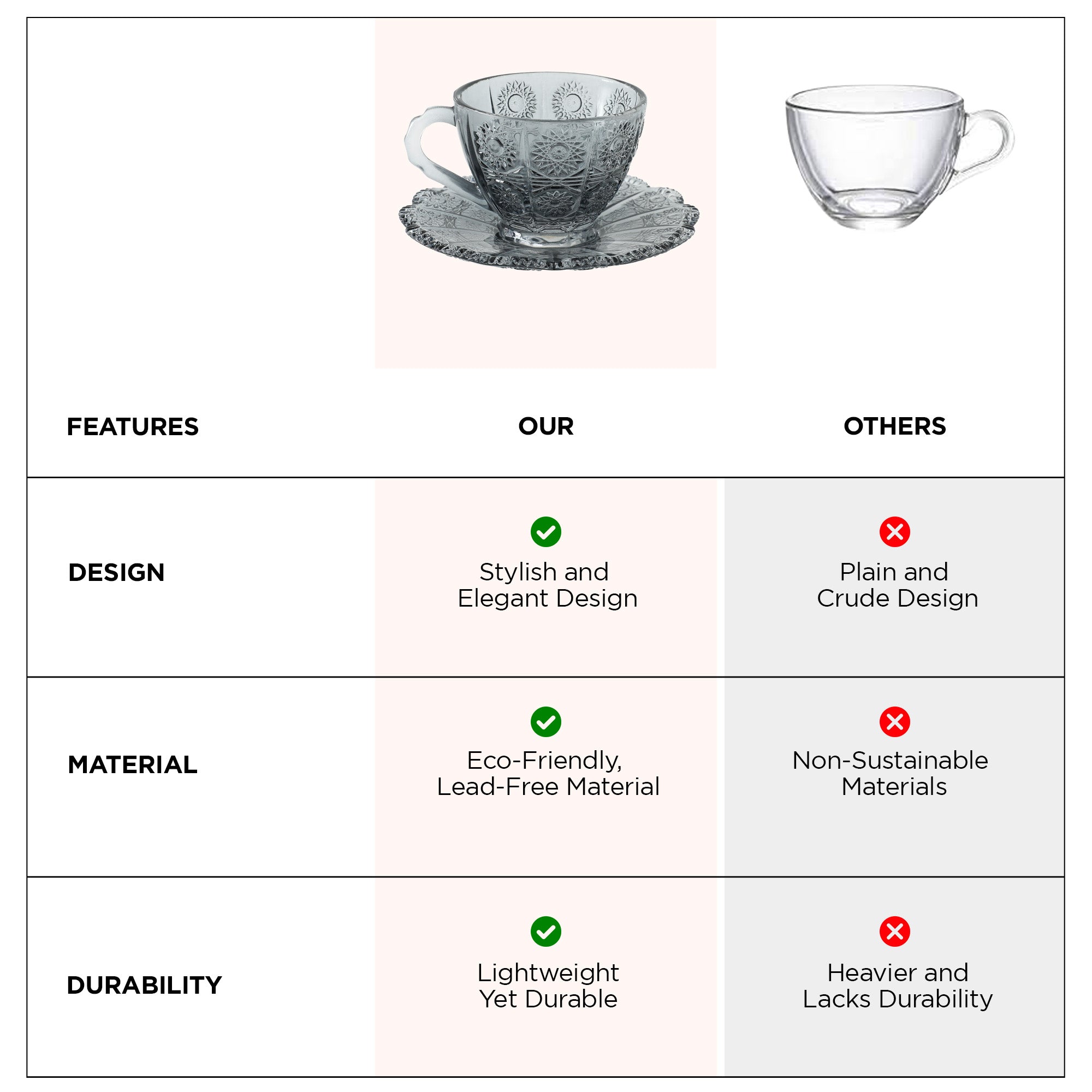 The Better Home Glass Tea Cup - Elegant tea party