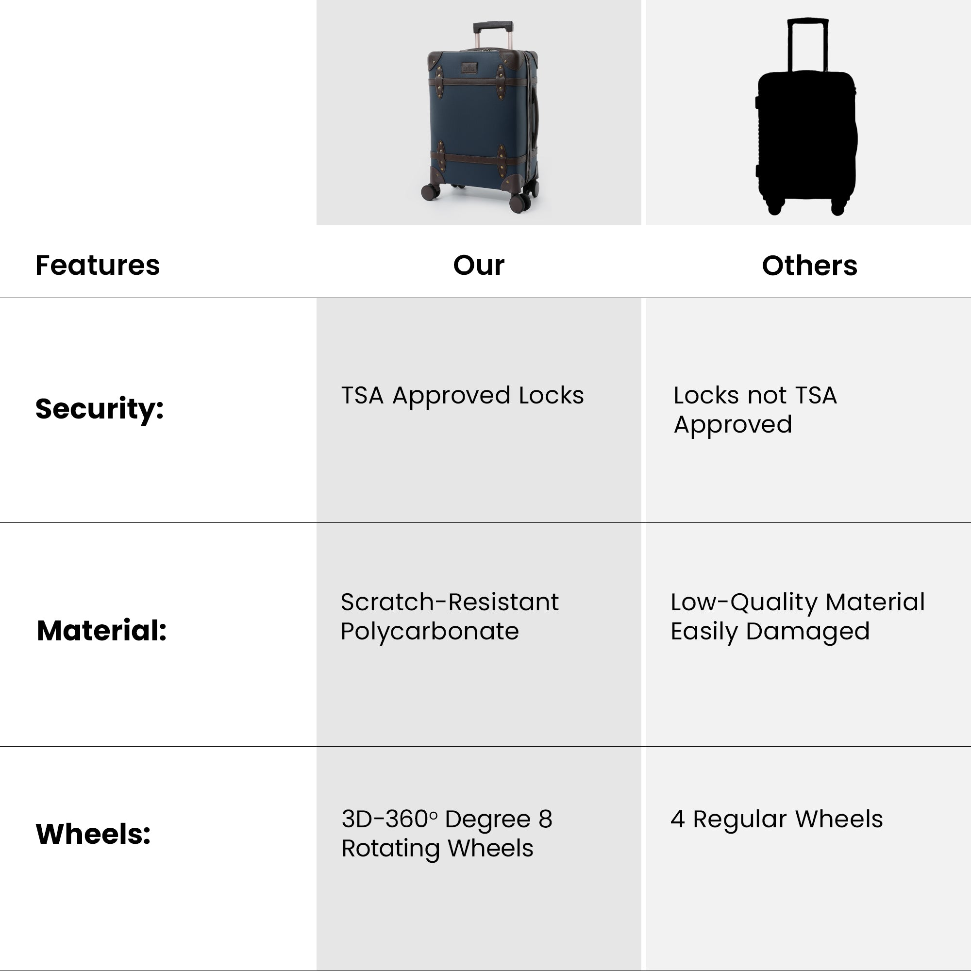 Clownfish trolley bag - perfect for airport travel