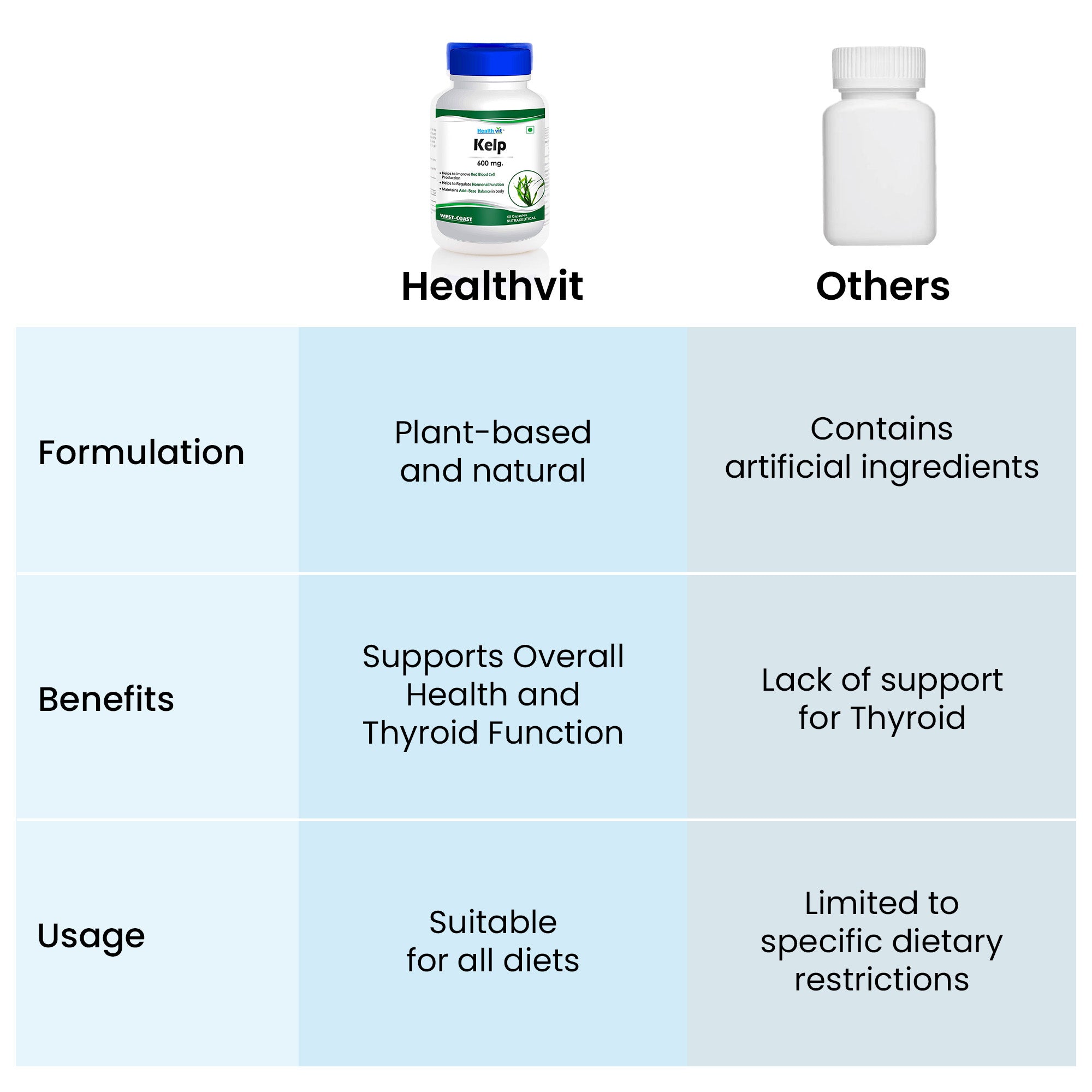 Healthvit sea kelp capsules - for hormonal balance