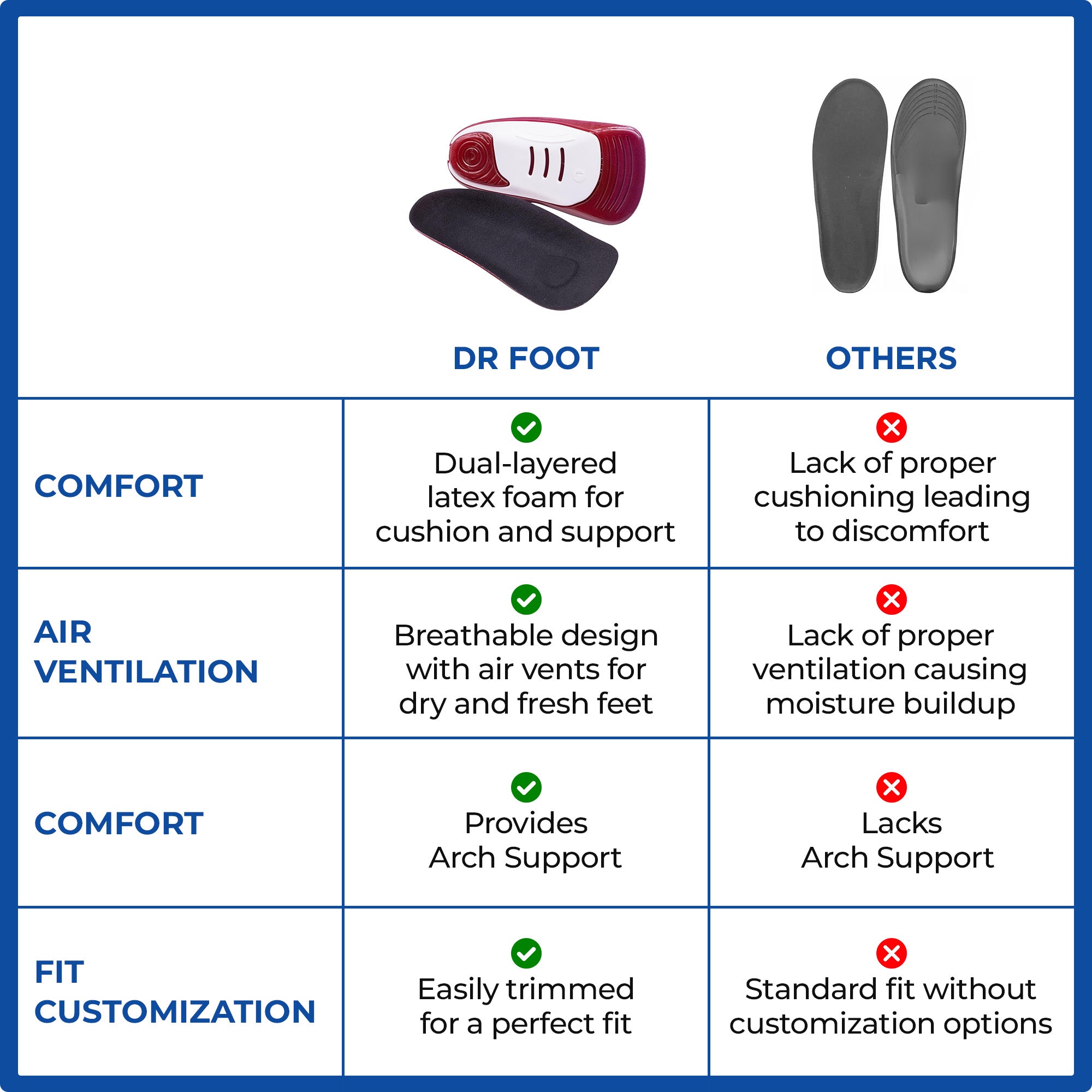 Dr Foot Massaging Gel Basic Insoles - Perfect for running