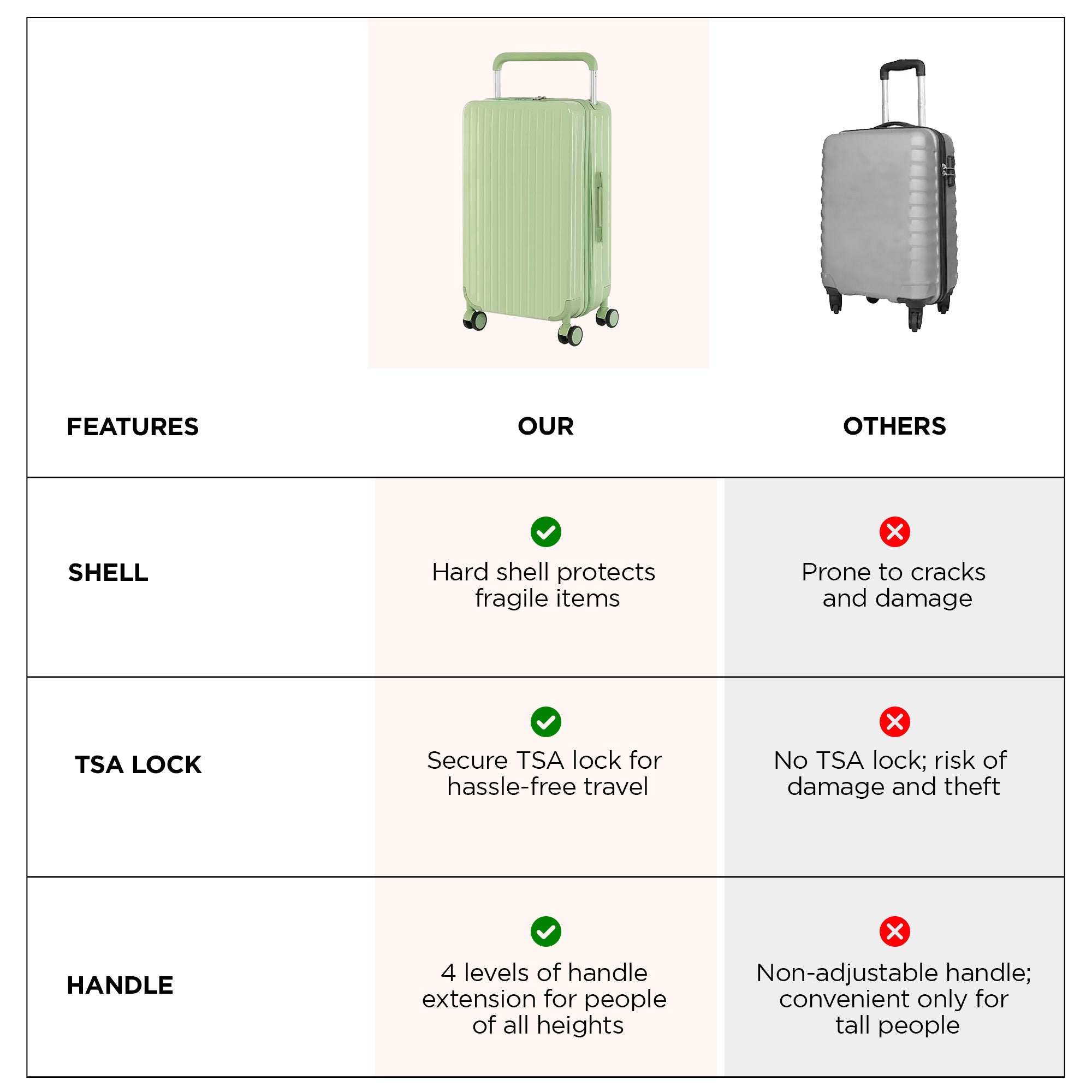 UMAI Cabin Trolley Bag - Protective luggage for trips