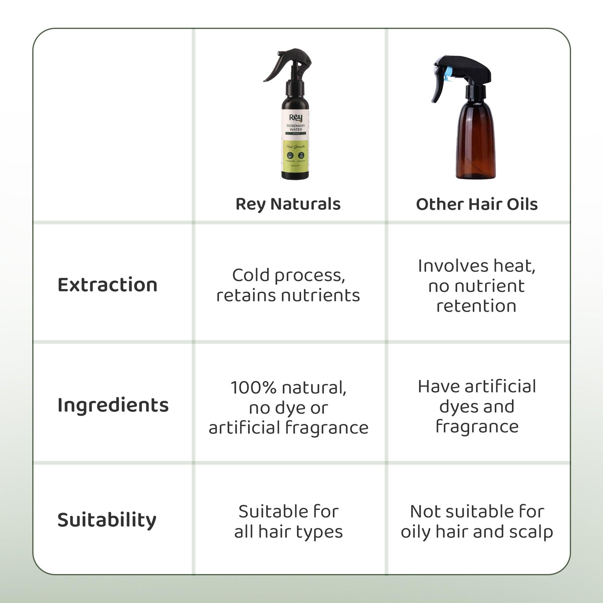 Rey Naturals rosemary water - daily hair care routine