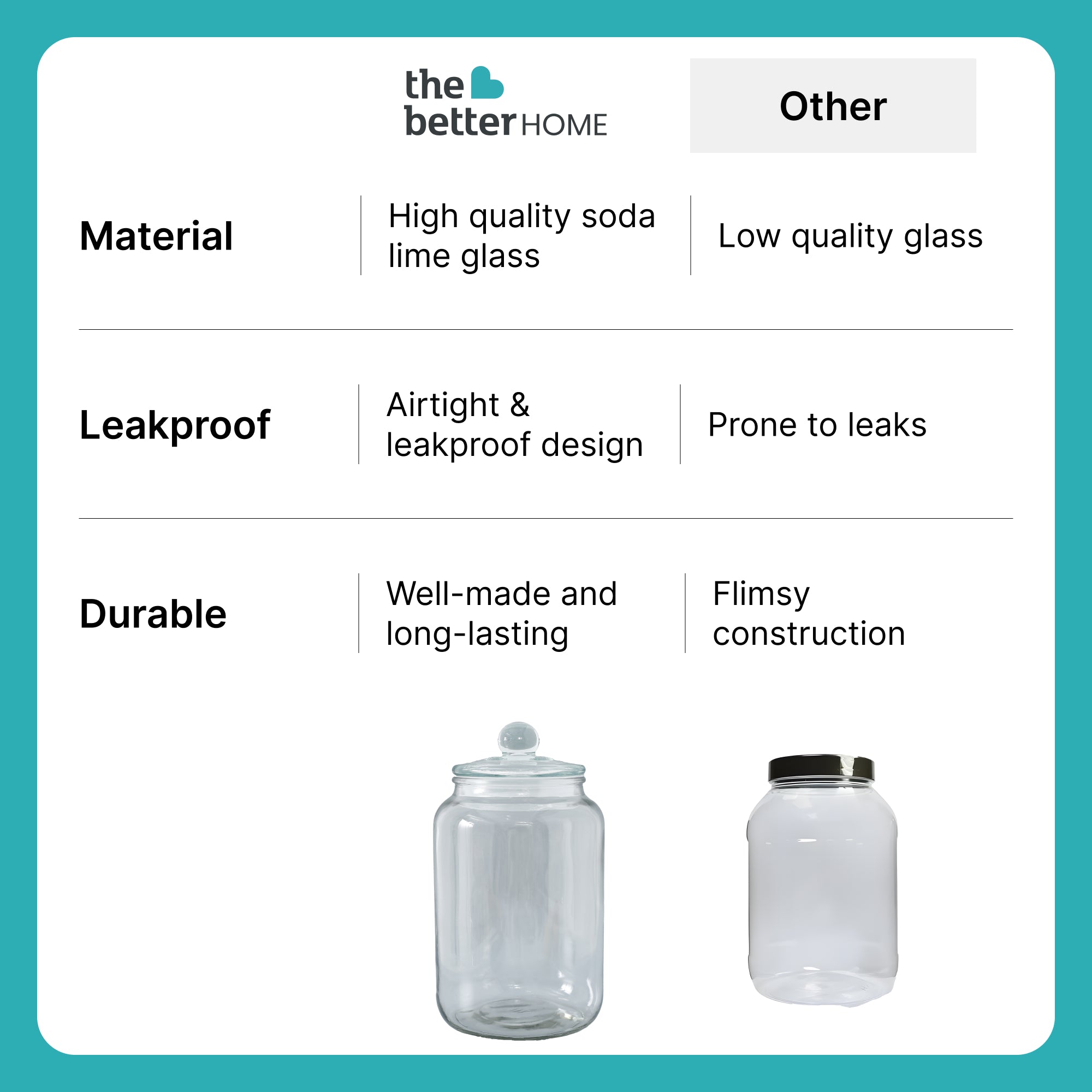 The Better Home glass jar with airtight lid - Fresh food storage