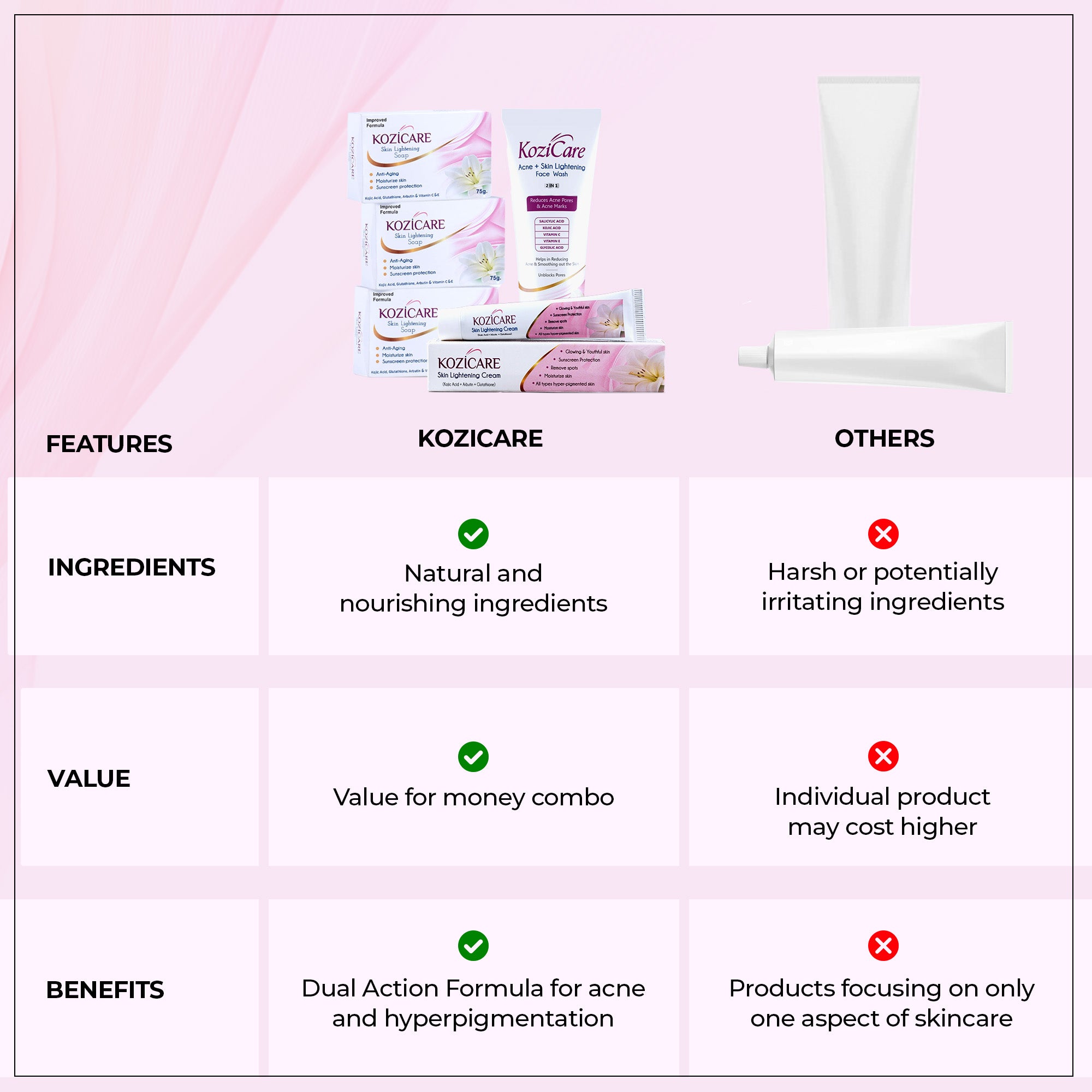 Kozicare Kojic Acid Cream - Glowing skin solution