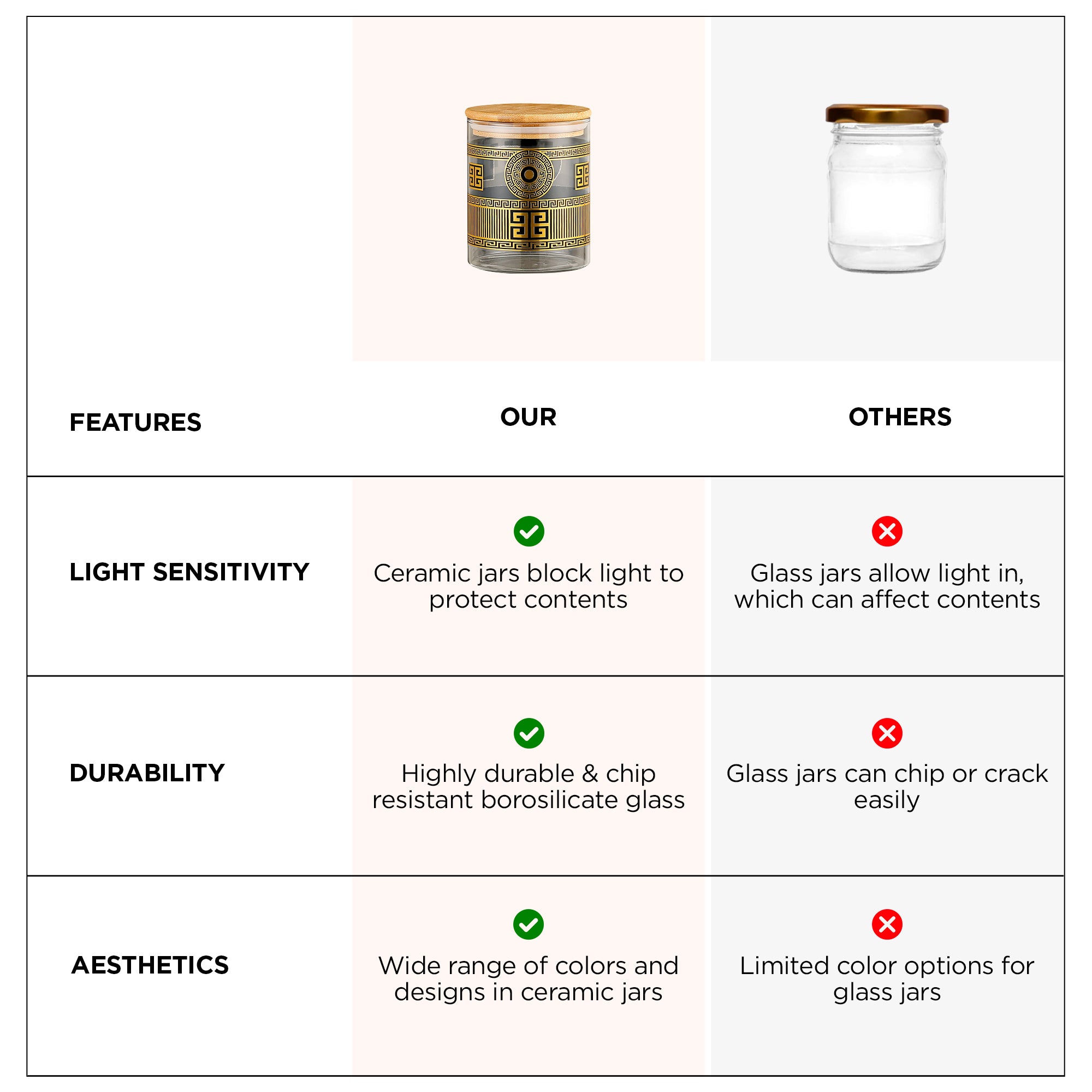 The Better Home UMAI jar set - perfect for kitchen organization