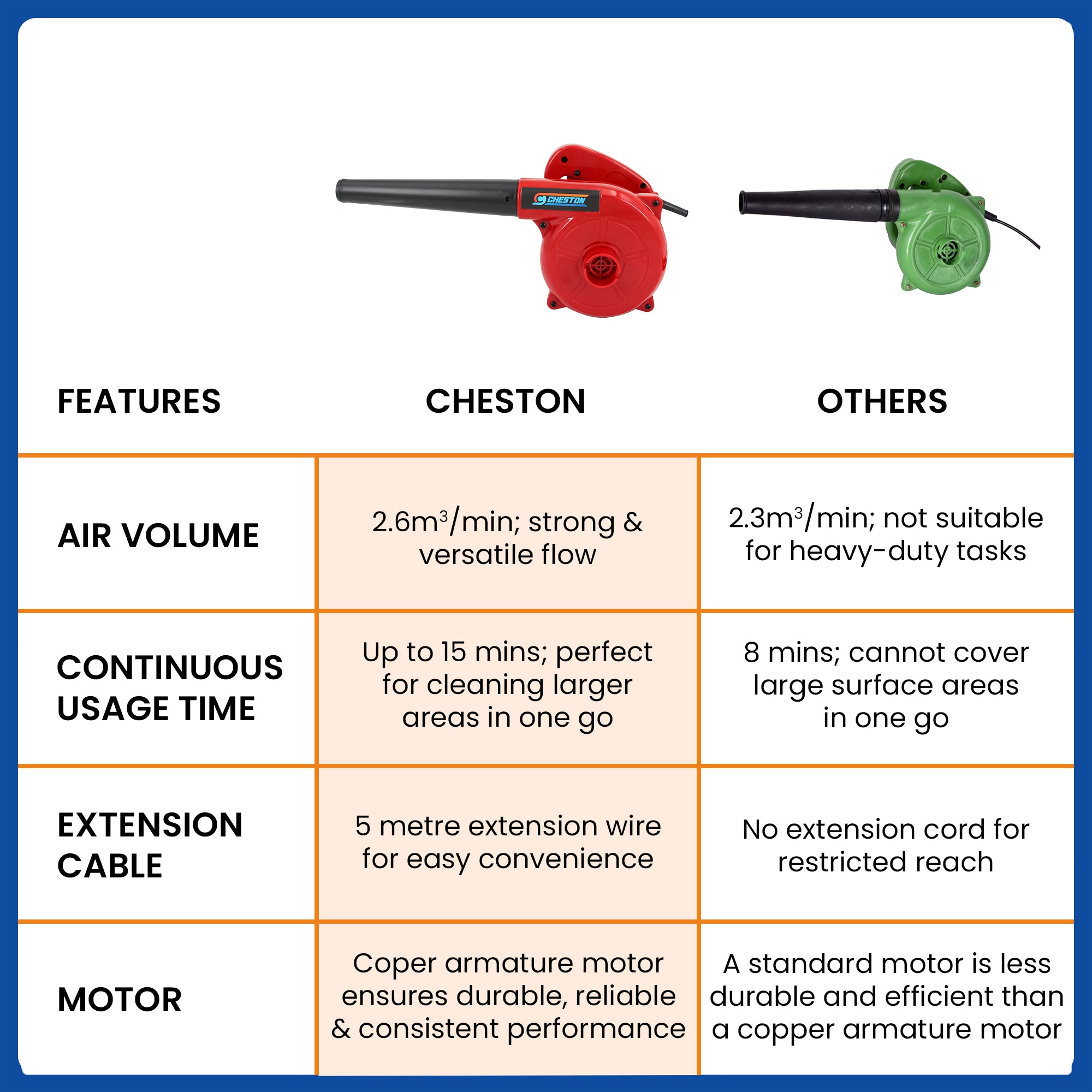 Cheston Leaf Blower - Garden maintenance