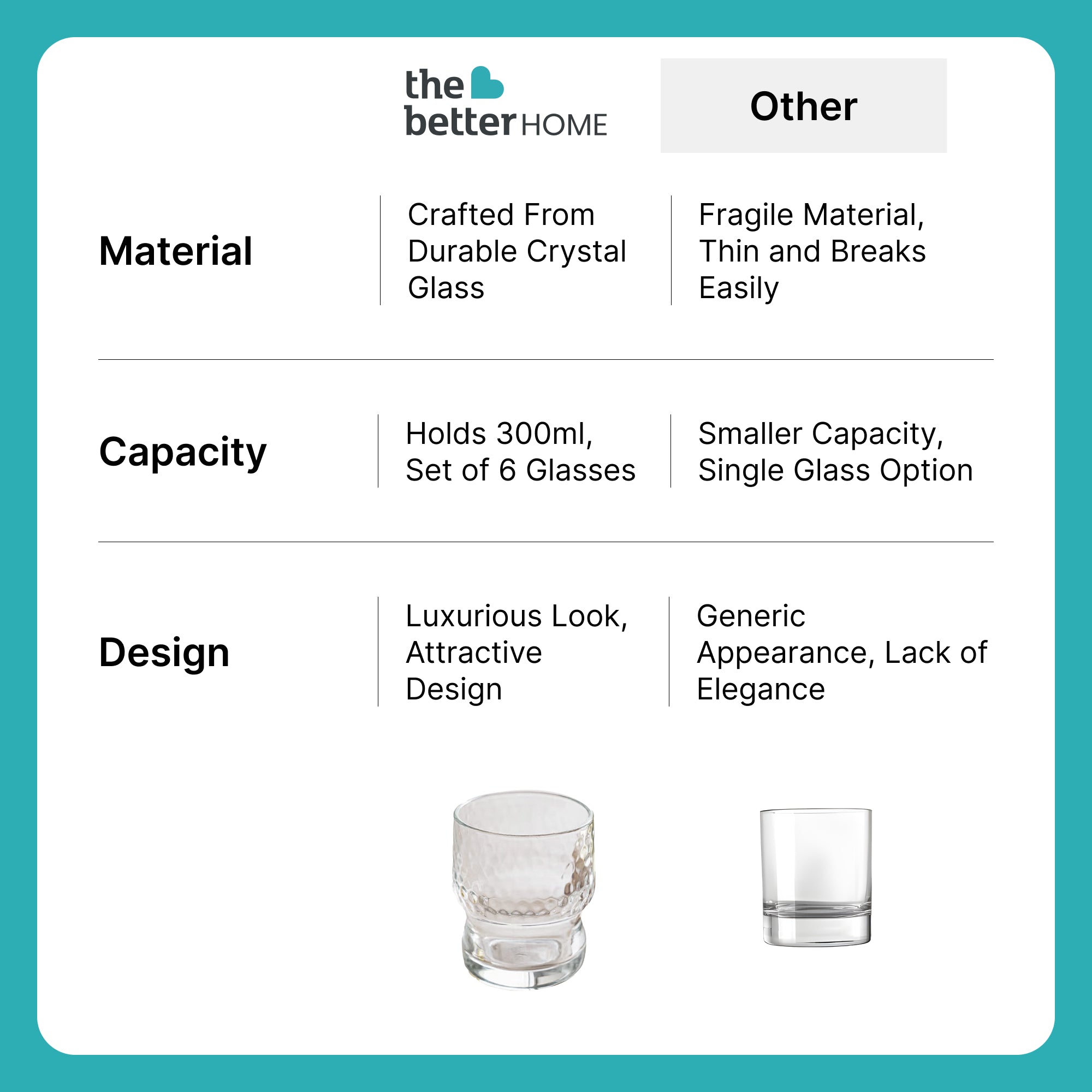 The Better Home lead-free glass set - ideal for cocktails