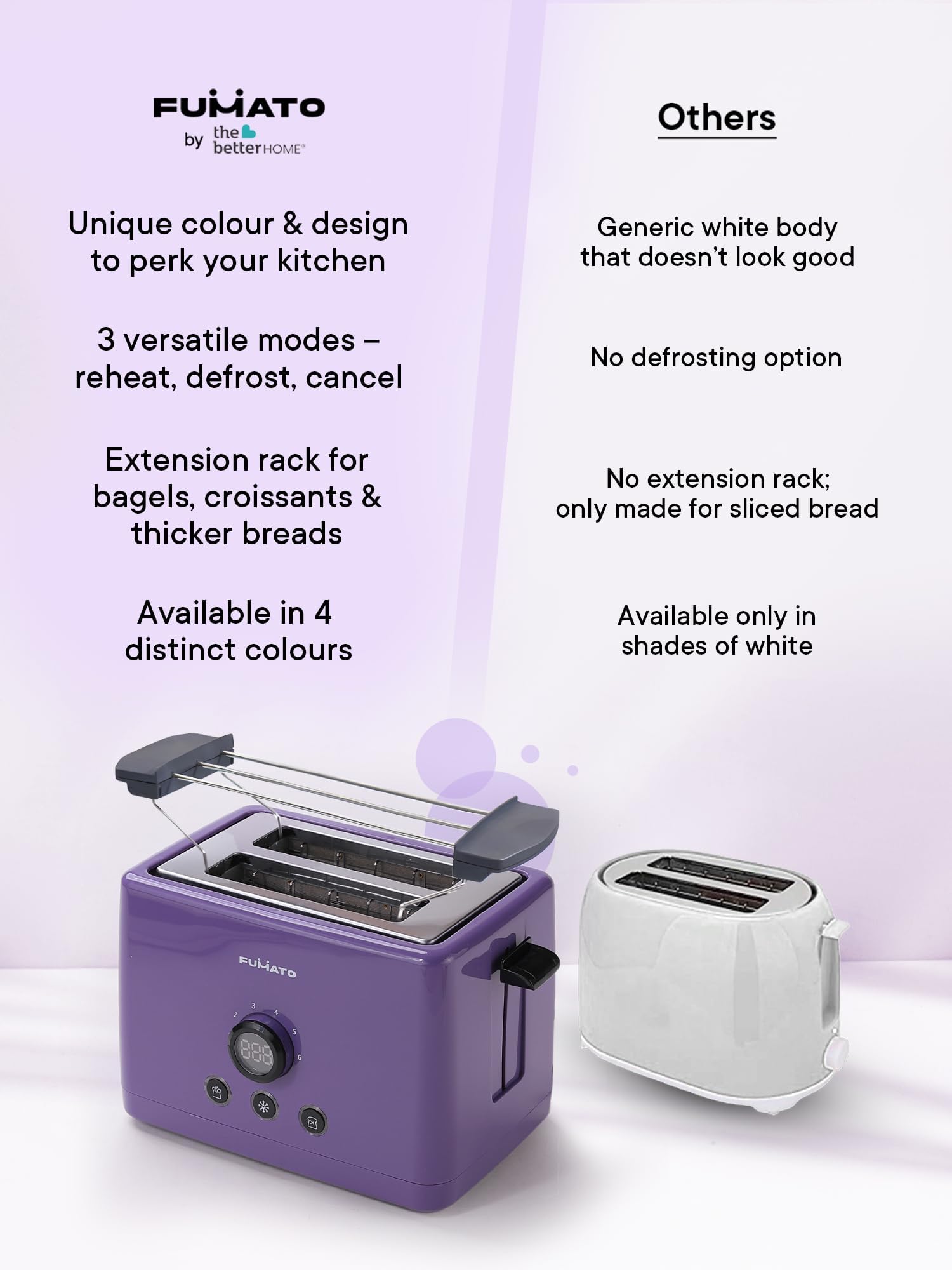 FUMATO toaster - Perfect for quick breakfasts