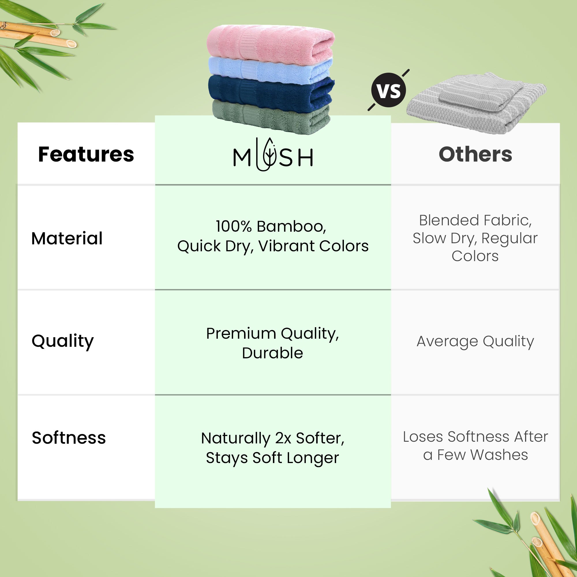 Mush bamboo bath towel - gym use for spills