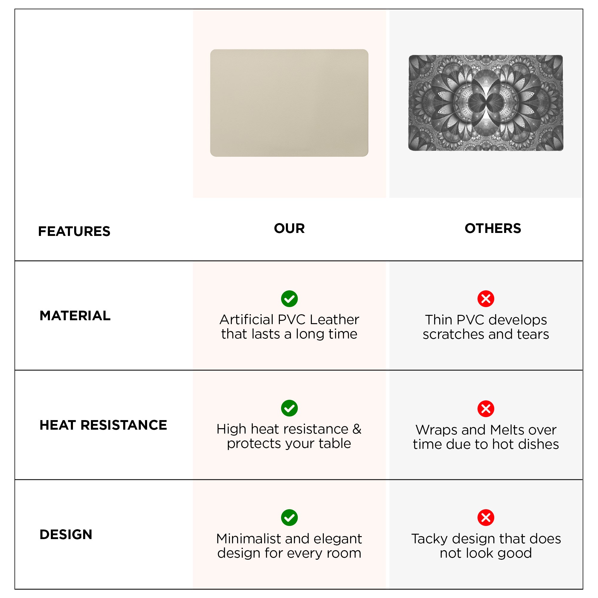 UMAI placemat - kitchen table use