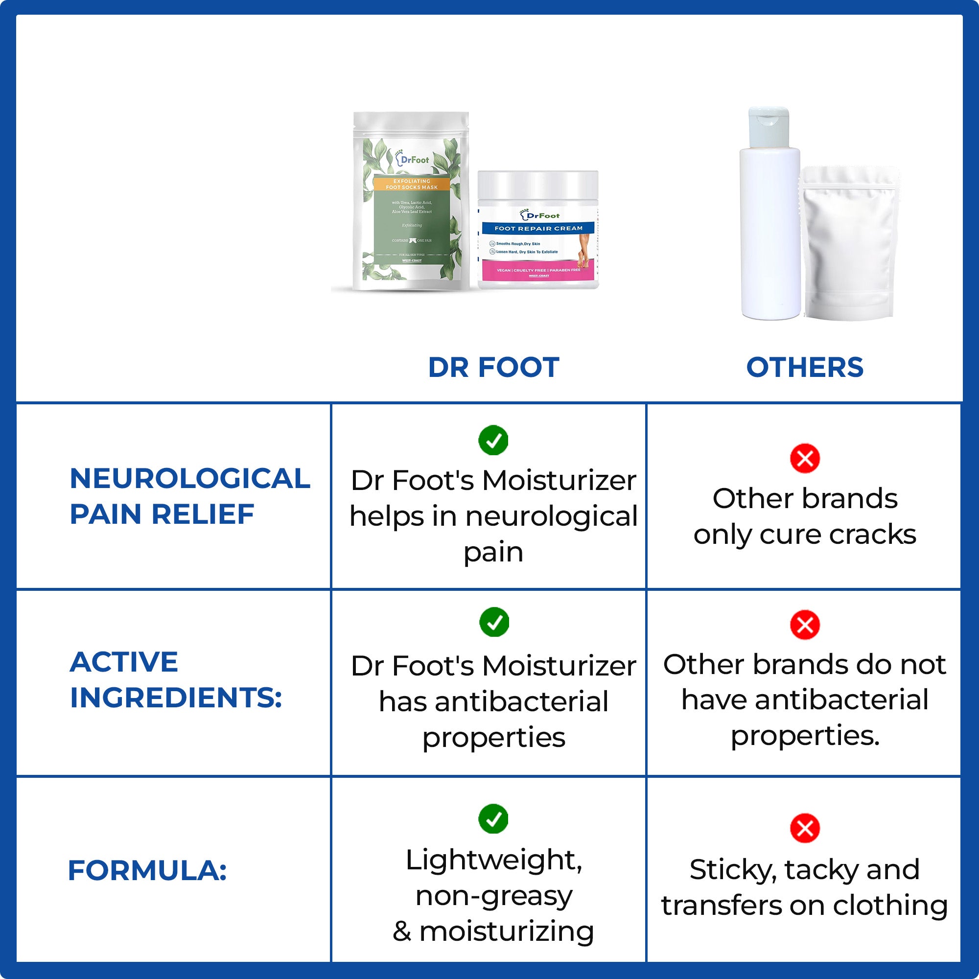 Dr Foot foot peeling mask - gentle exfoliation for smoother skin
