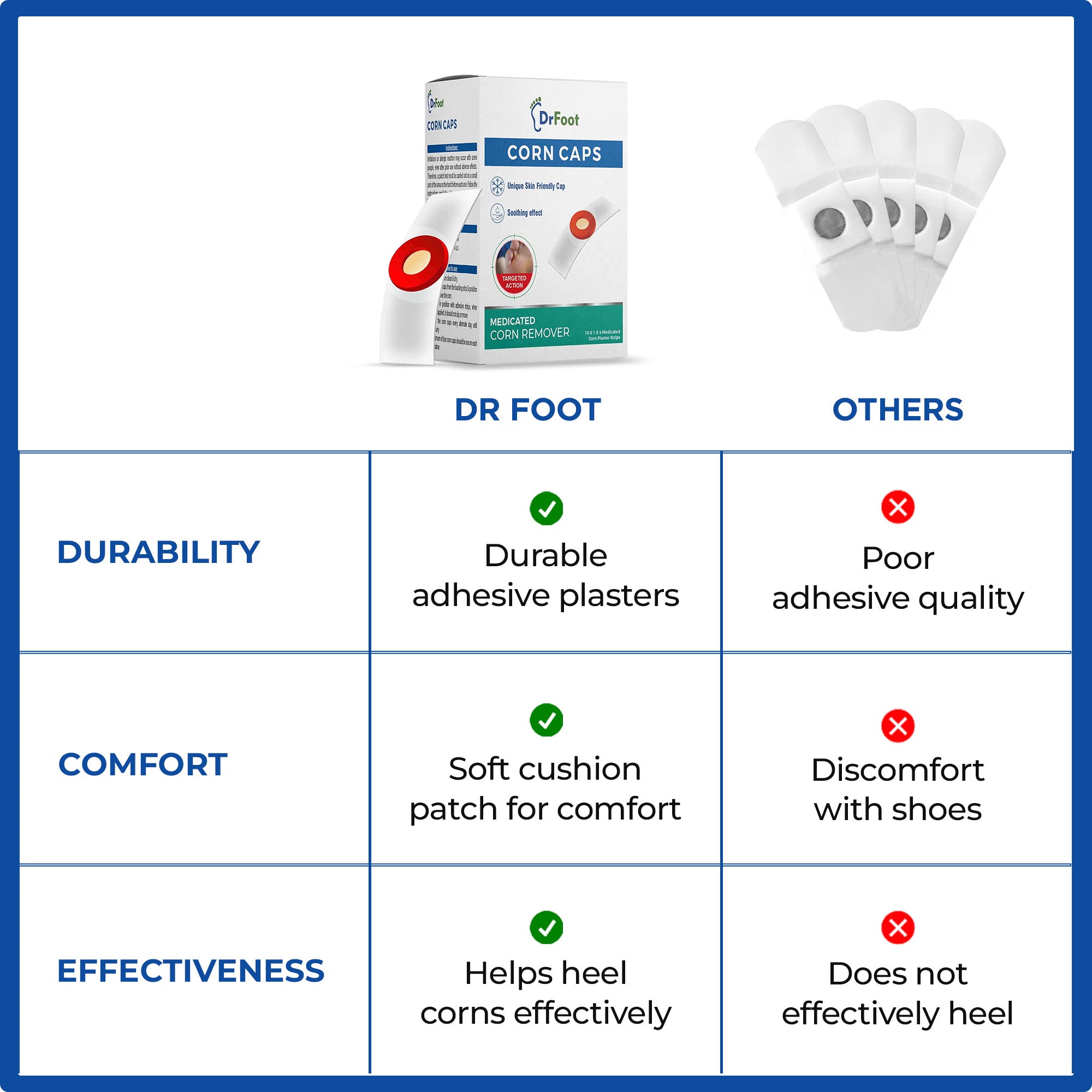 Dr Foot Corn Caps - Soft cushioned corn remover