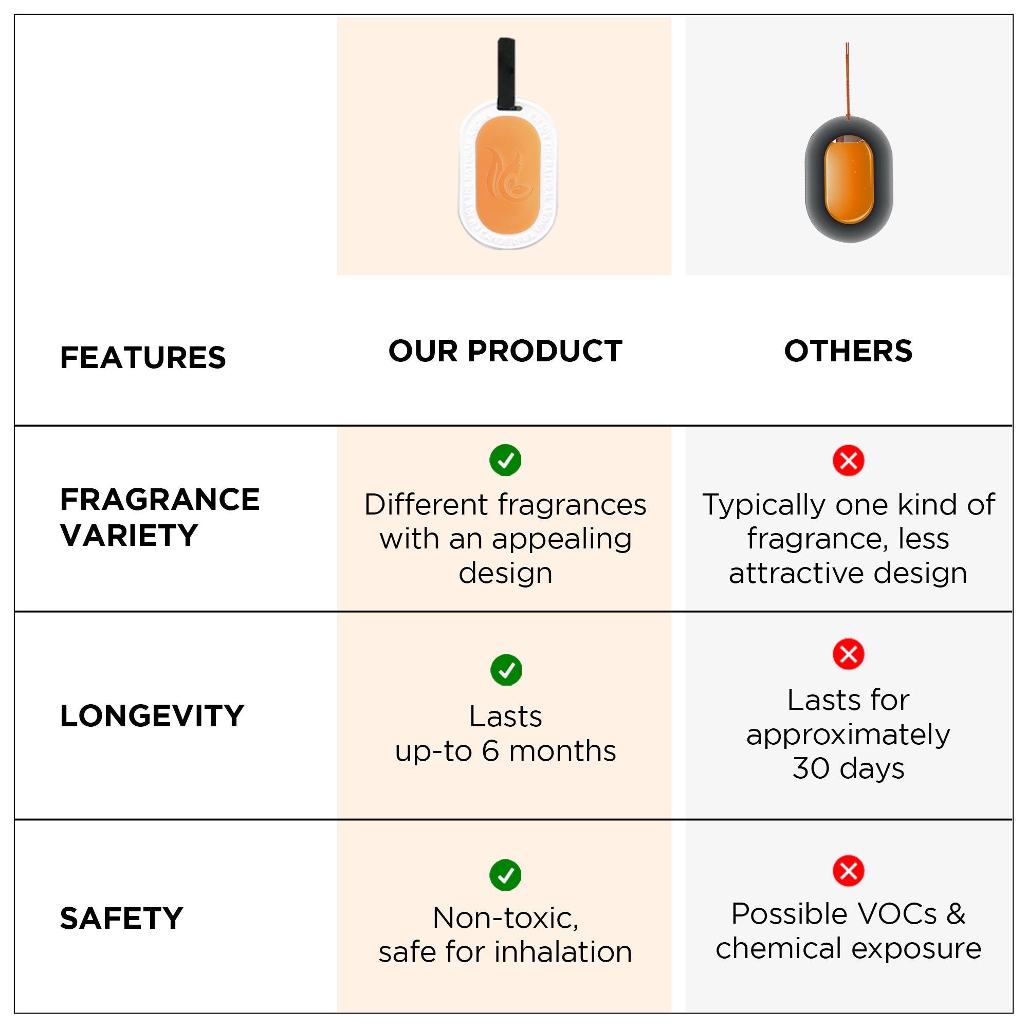 UMAI wax air freshener - Freshener for wardrobes