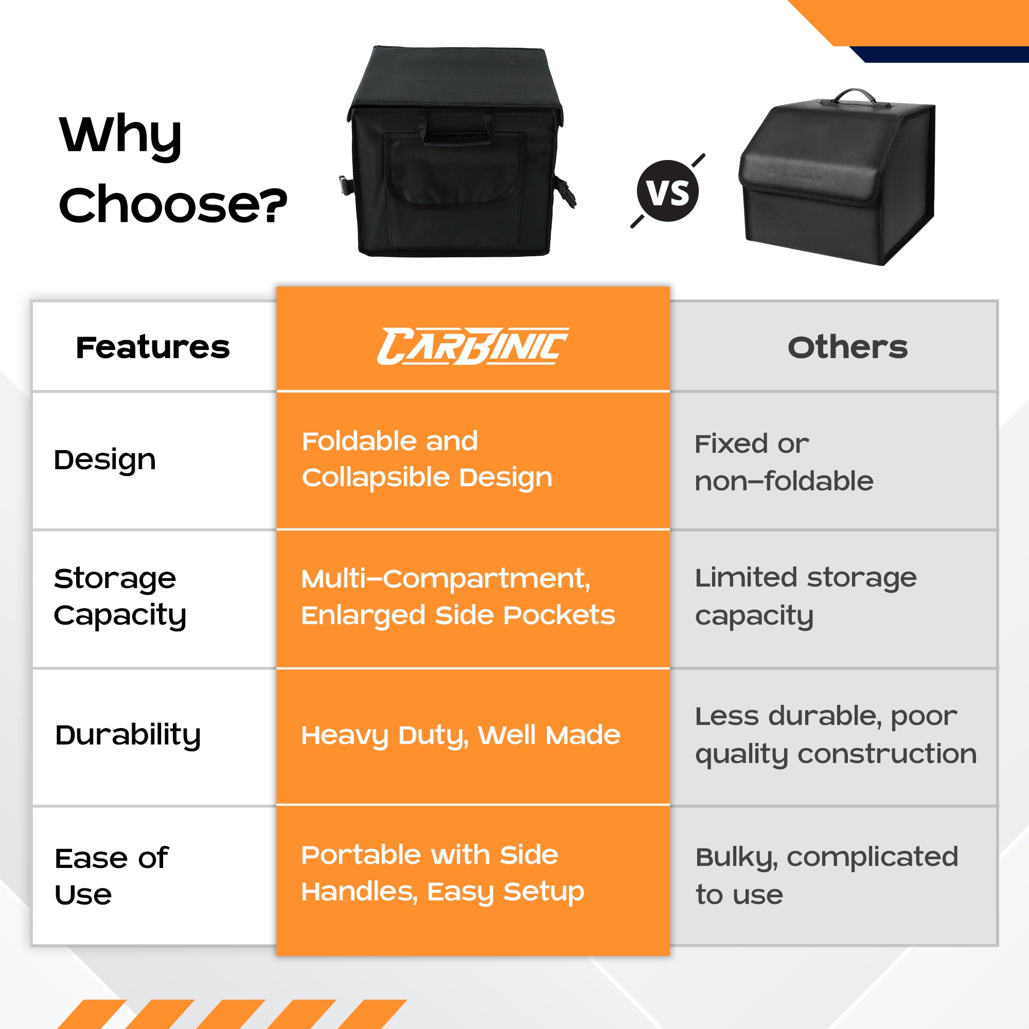 Carbinic trunk organizer - enhances SUV storage capacity