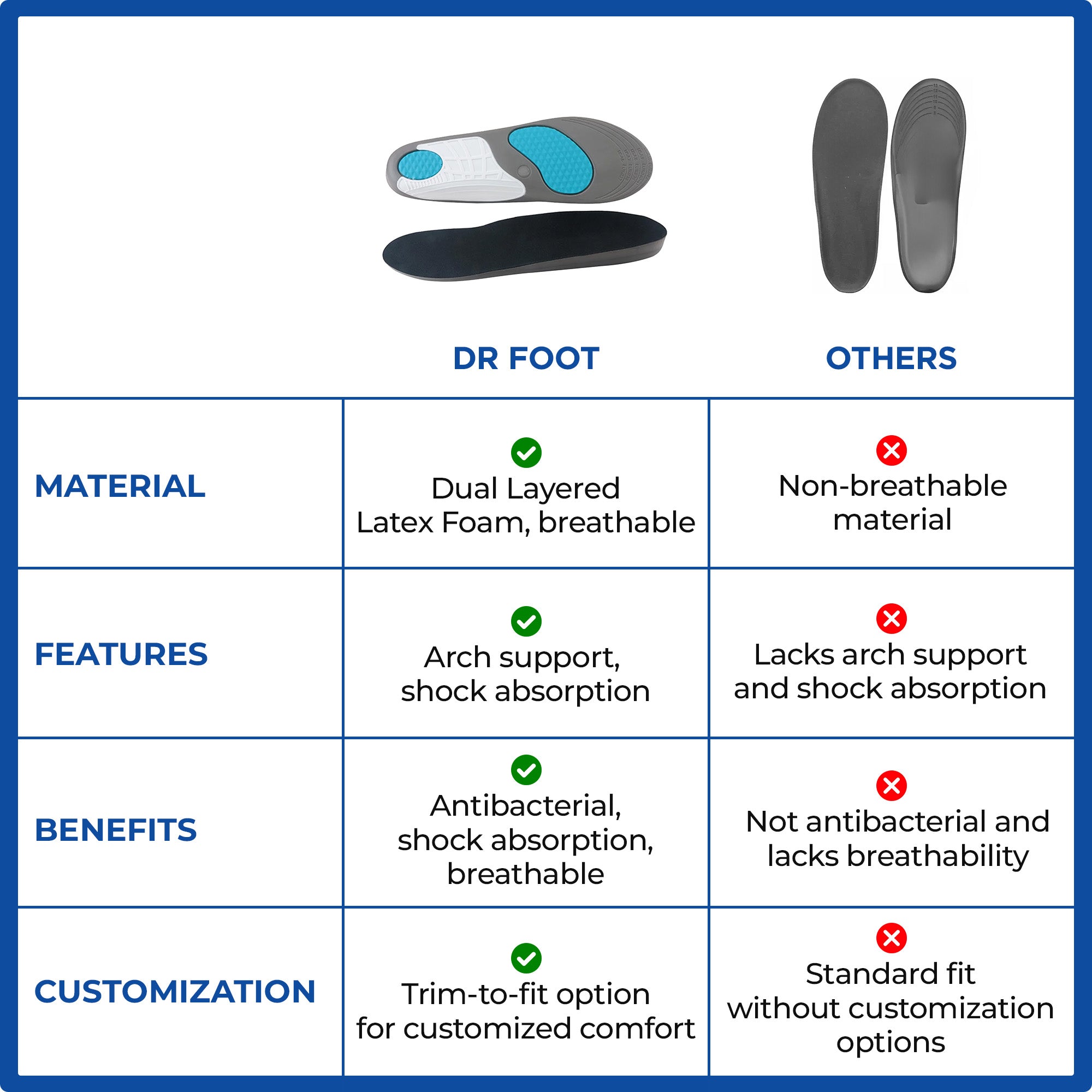 Dr Foot Gel Shoe Insoles - Comfortable support for hiking