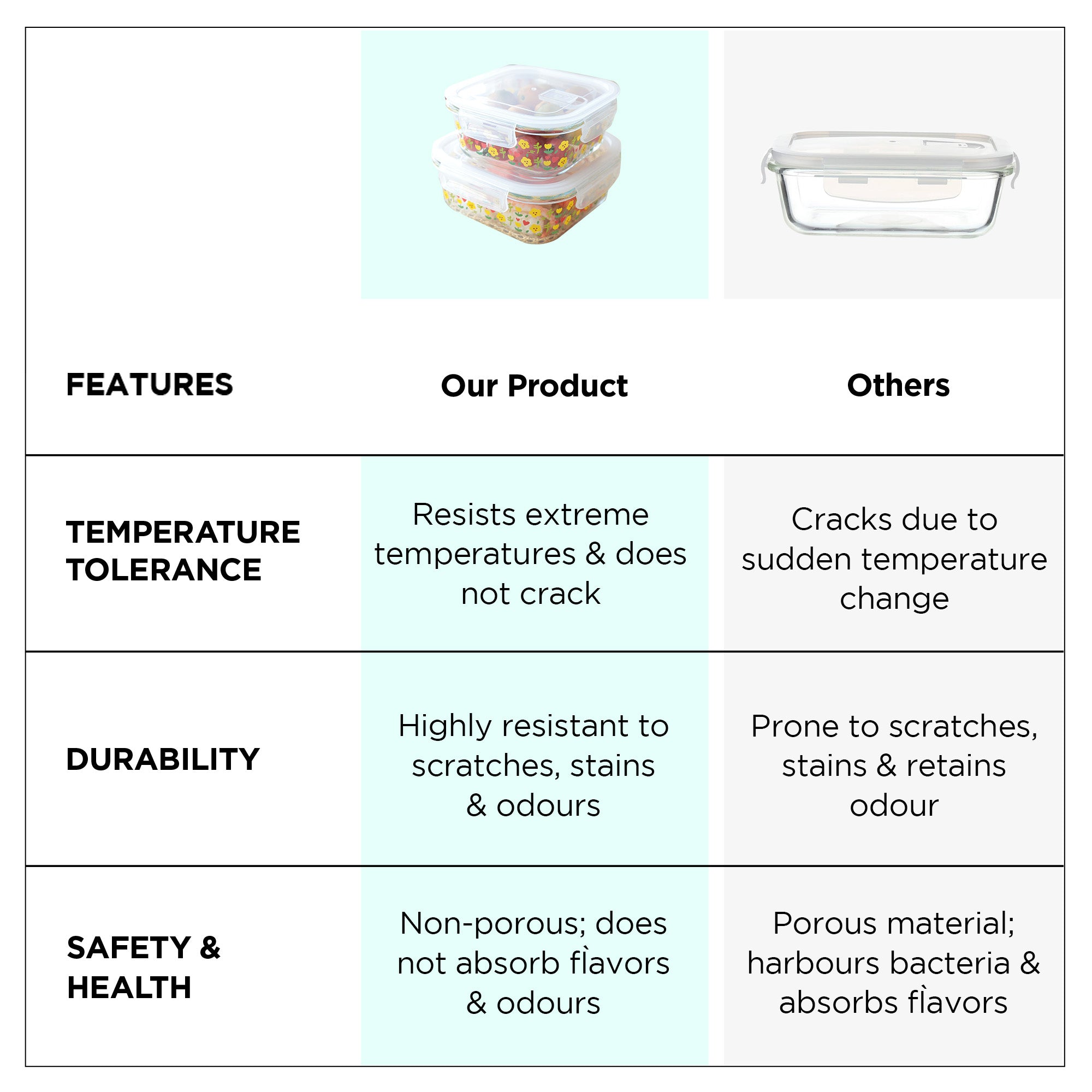 The Better Home UMAI Borosilicate Set - Meal prepping made easy