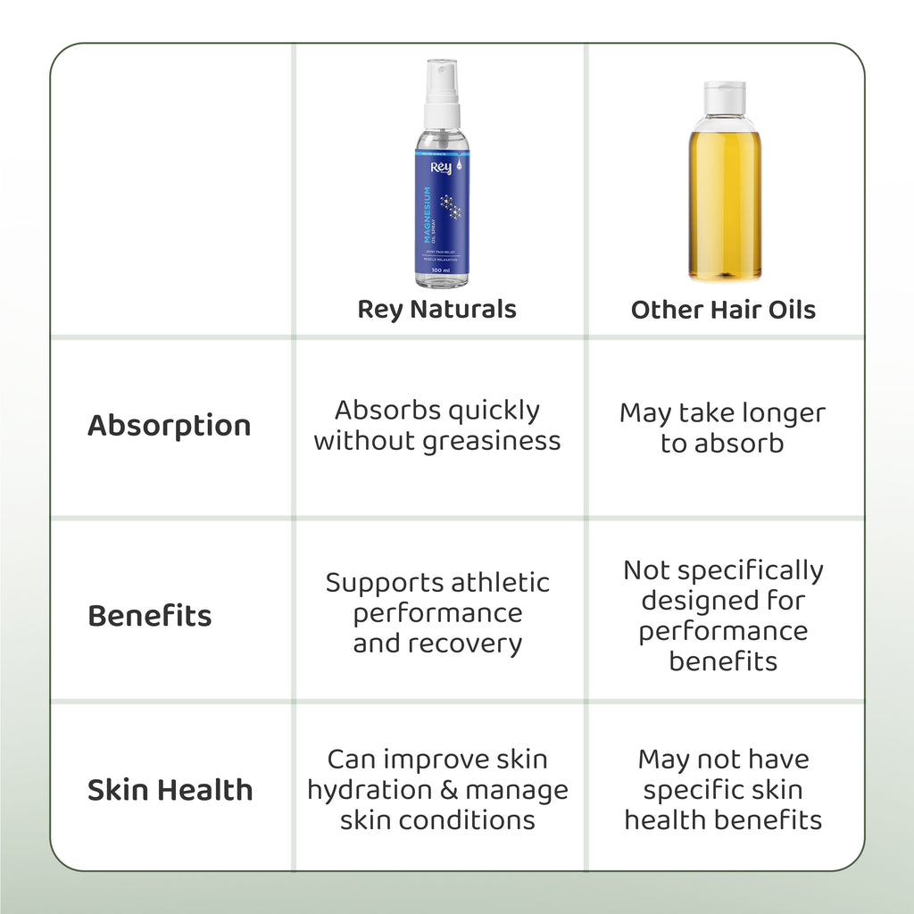 Buy Magnesium Oil Spray - Full Body Relaxation & Pain Relief ...