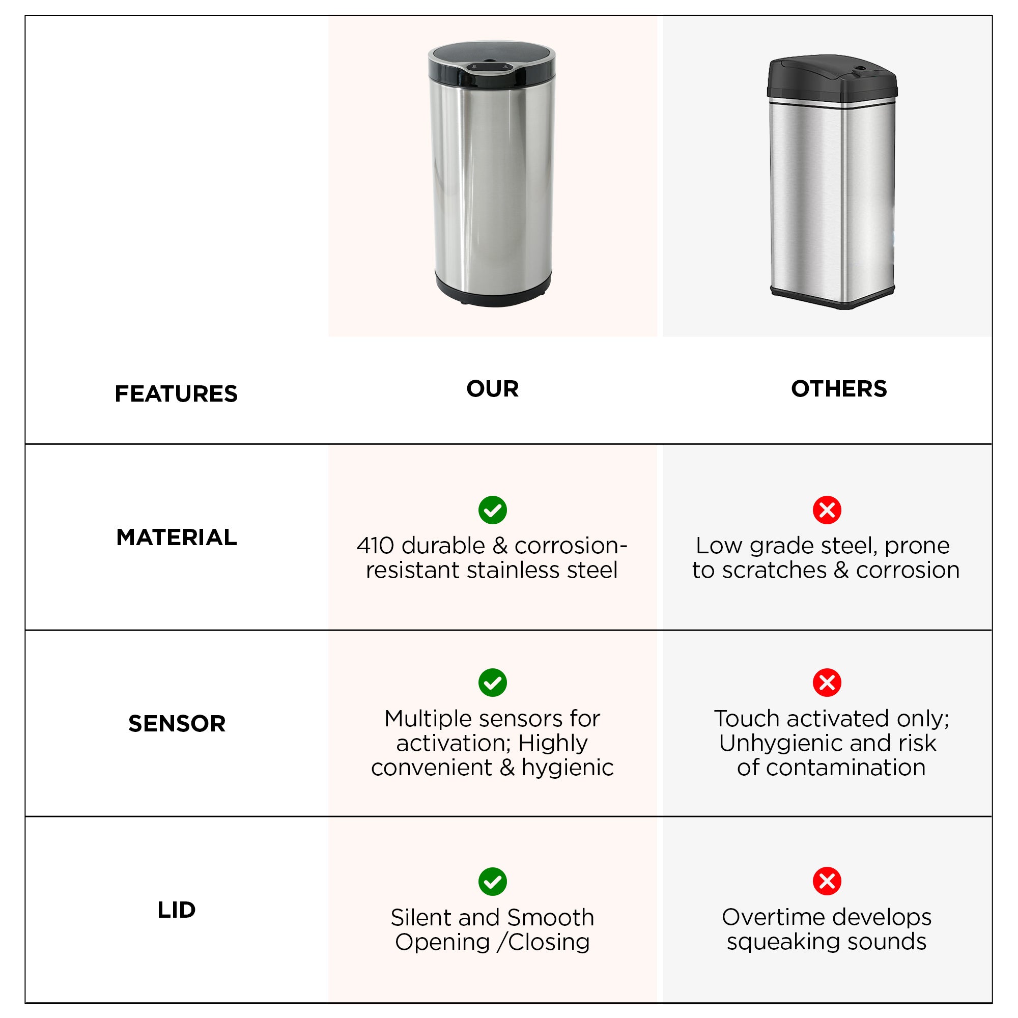 UMAI stainless steel dustbin - office use waste bin