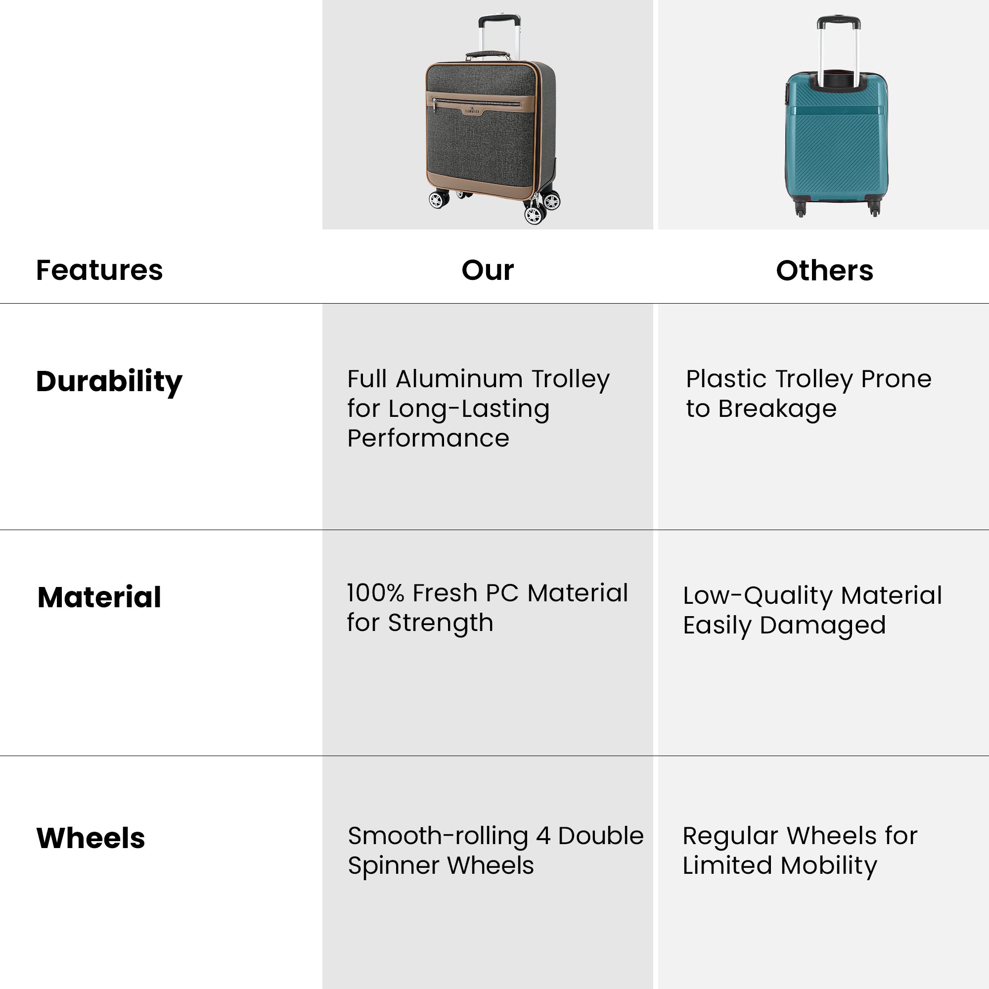 Clownfish Aegis Series Trolley Bag - Perfect for Business Travel