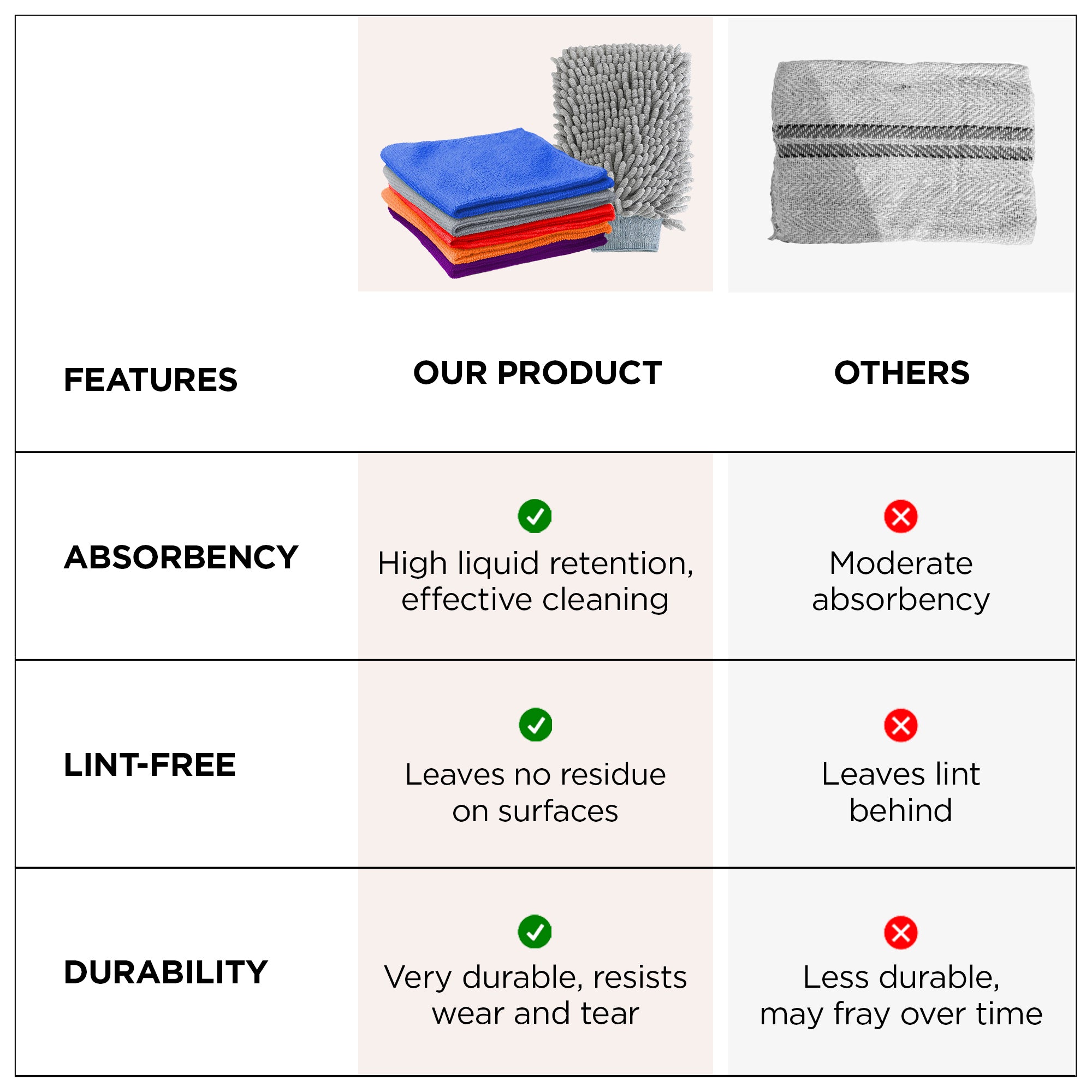 UMAI microfiber wash mitt - Perfect for car cleaning
