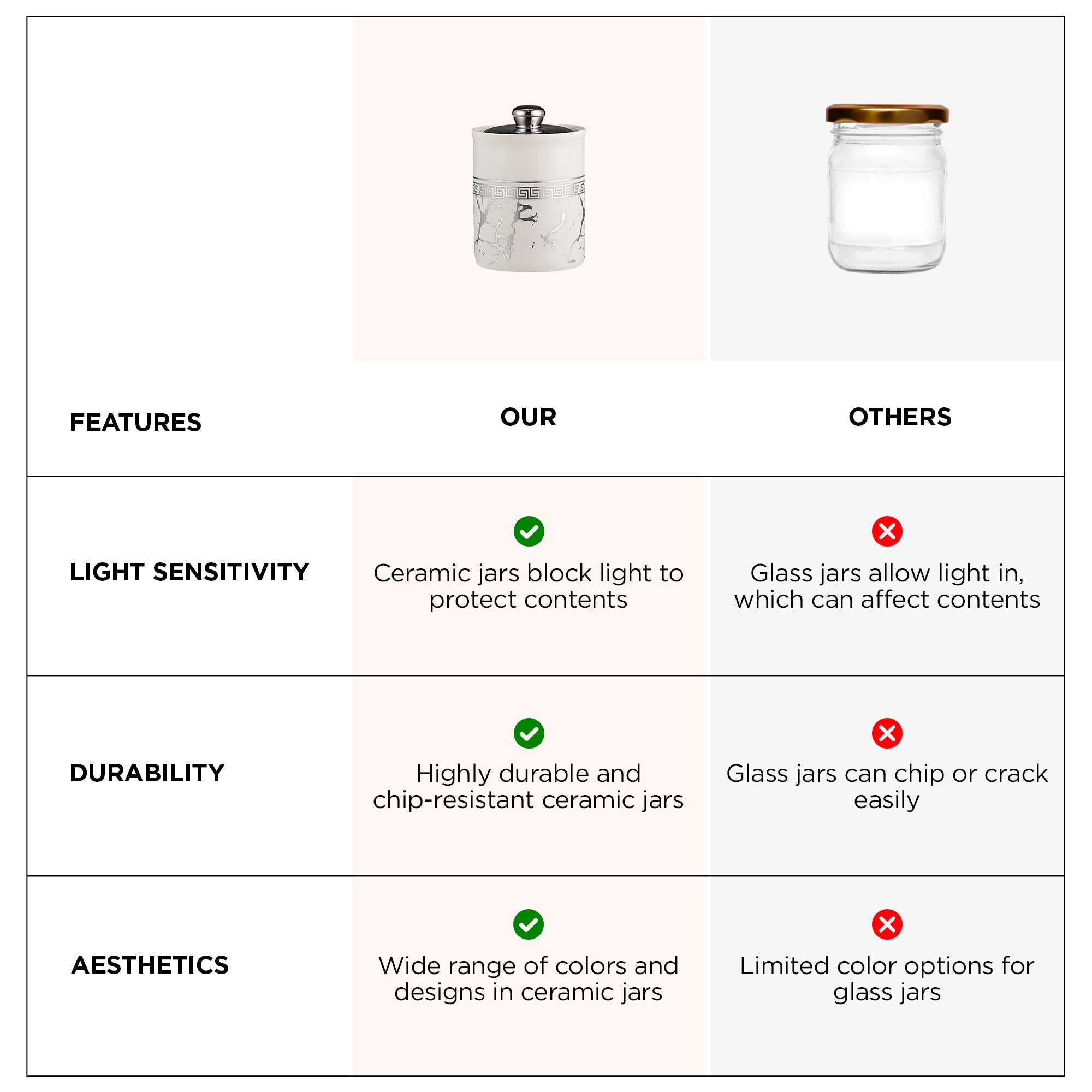 The Better Home Ceramic Jar - Airtight Container for Snacks