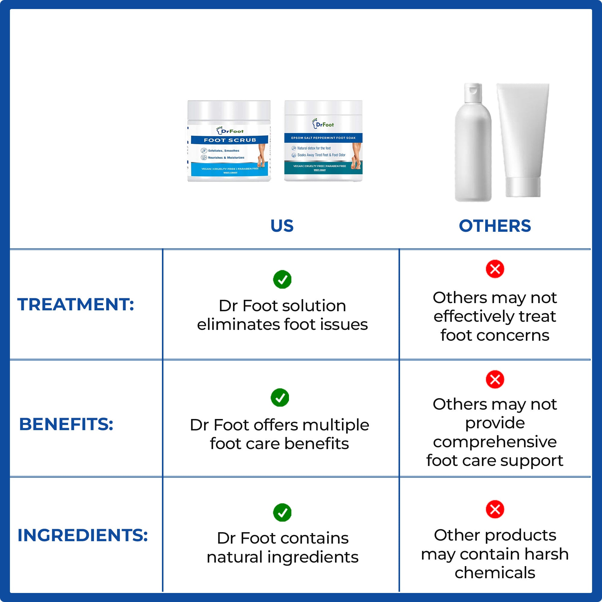 Dr Foot Epsom Salt - Tan removal foot treatment
