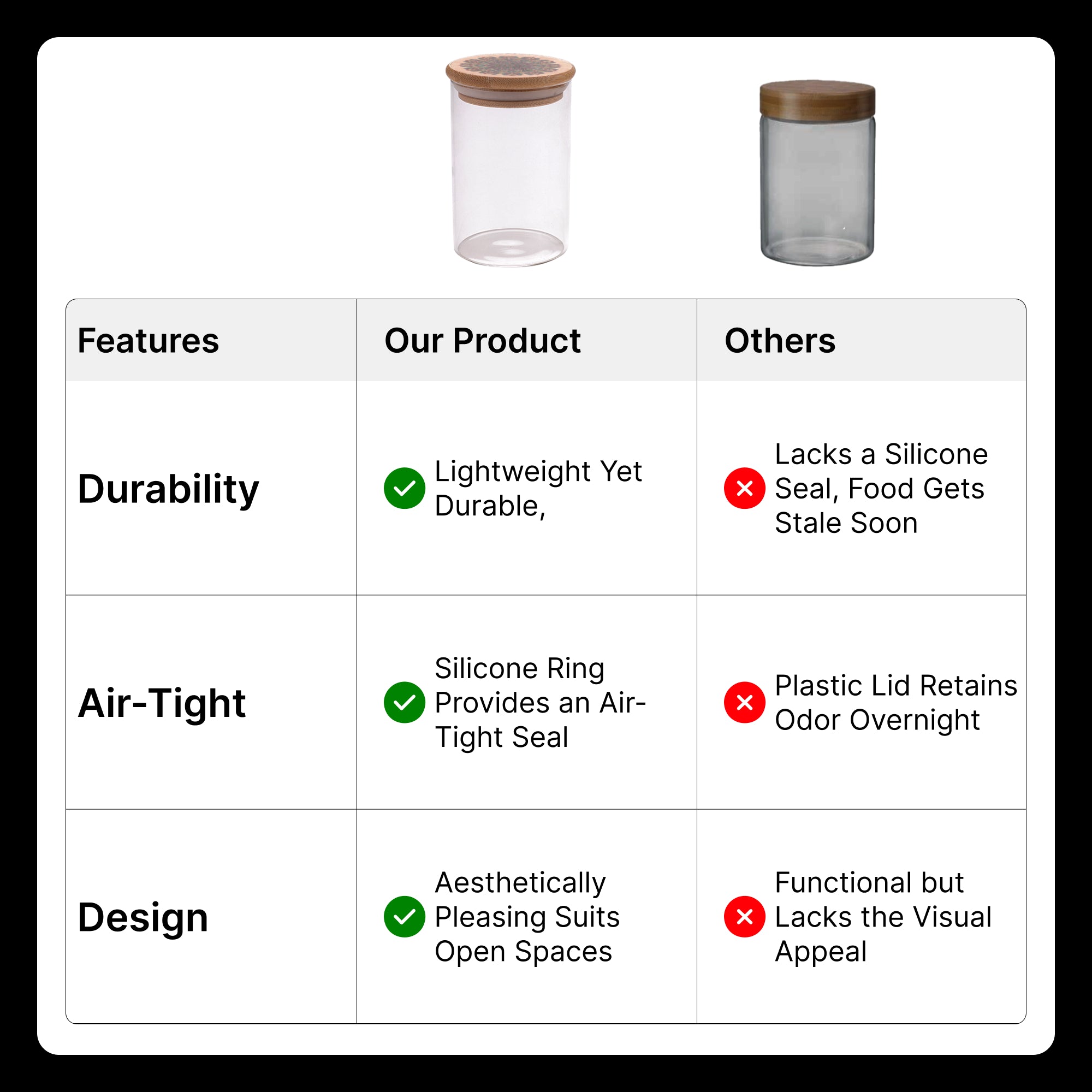 The Better Home UMAI Kitchen Glass Container - Airtight food storage solution