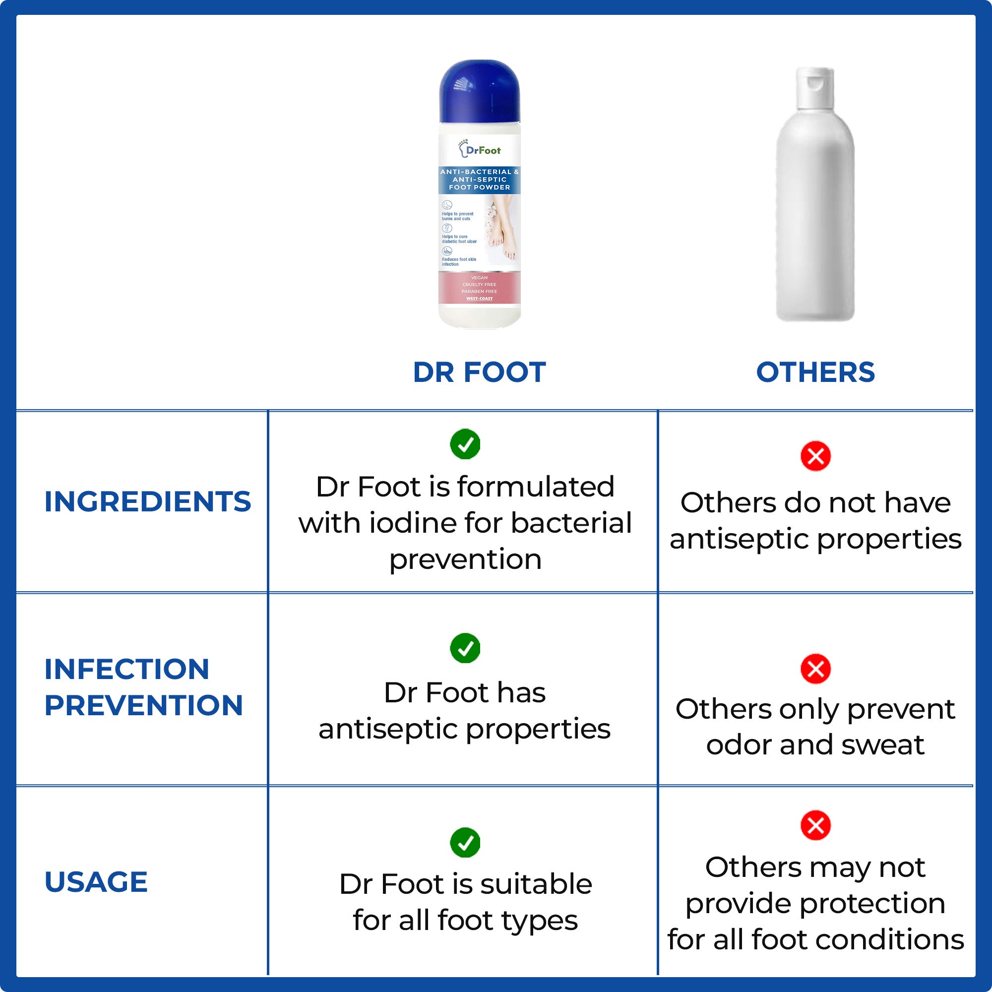 Dr Foot Odor Fighting Foot Powder - Refreshing peppermint foot talc