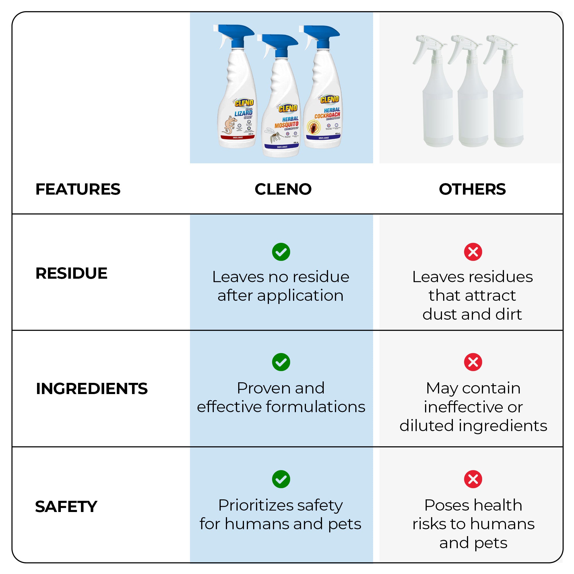 Cleno mosquito repellent spray - Outdoor protection for families