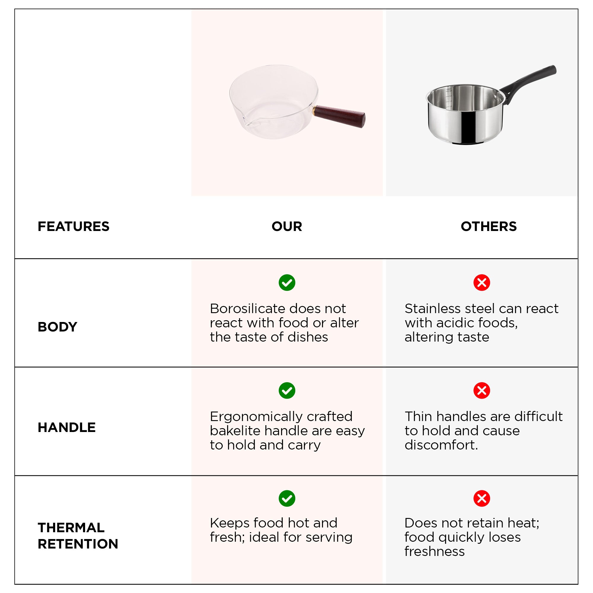 UMAI saucepan with handle - making sauces