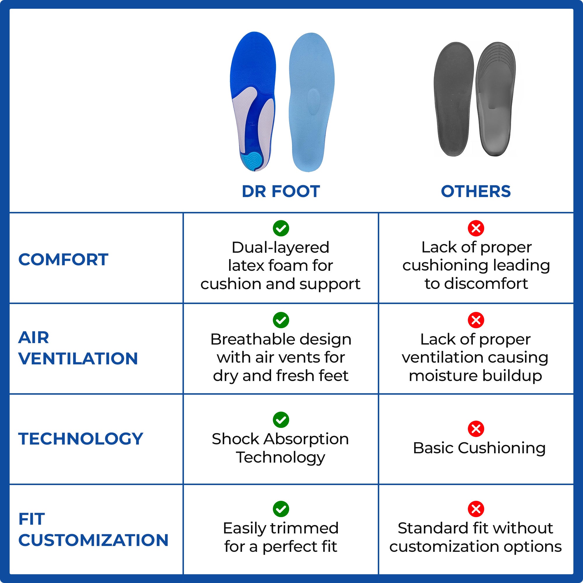 Dr Foot Arch Support Insoles - Ideal for office use